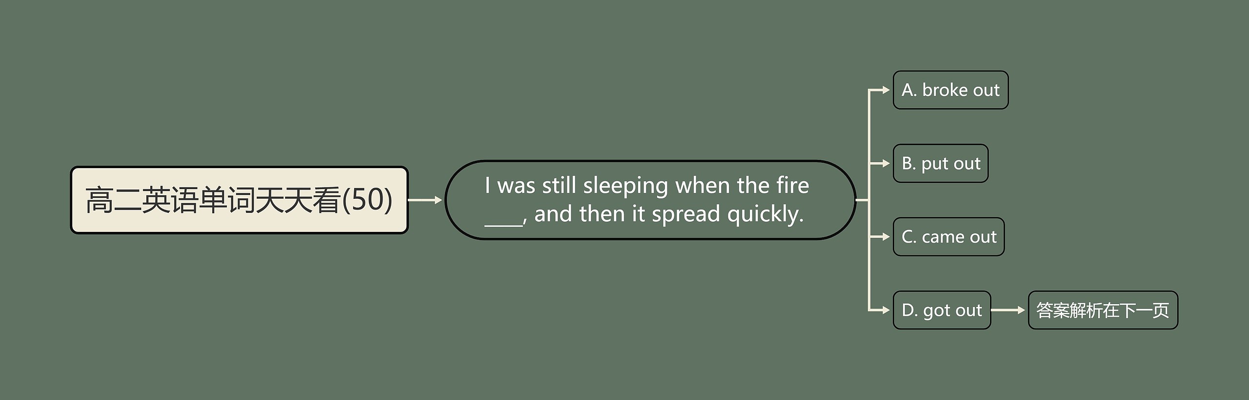 高二英语单词天天看(50) 高二英语单词天天看(50)