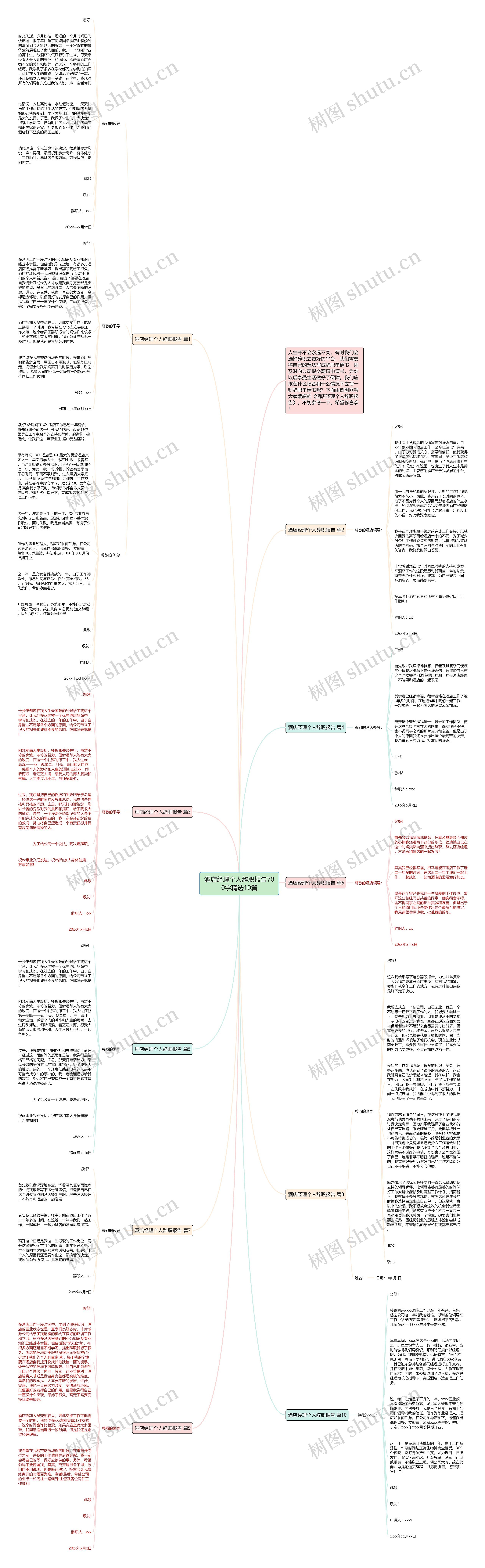 酒店经理个人辞职报告700字精选10篇思维导图