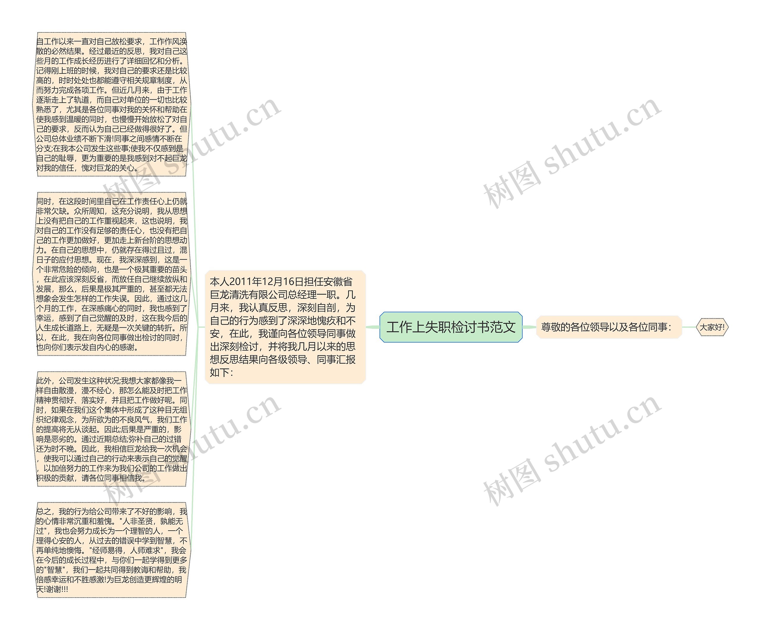 工作上失职检讨书范文思维导图