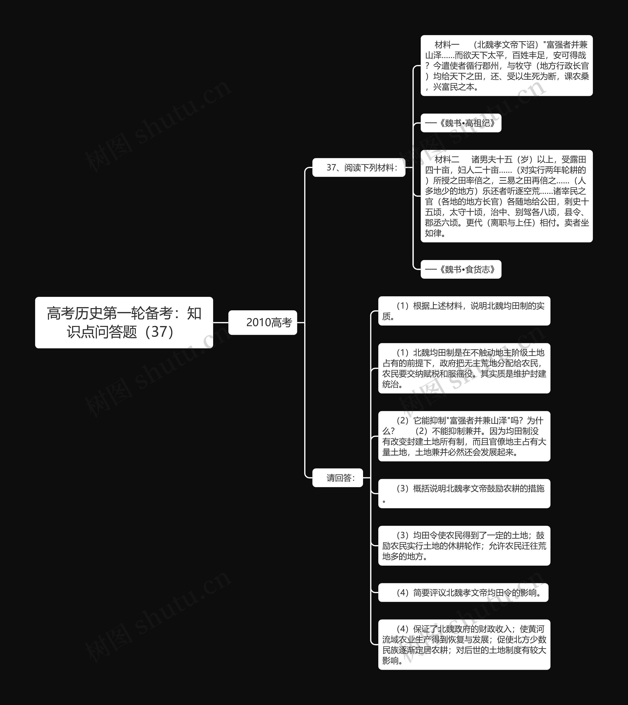 高考历史第一轮备考：知识点问答题（37）