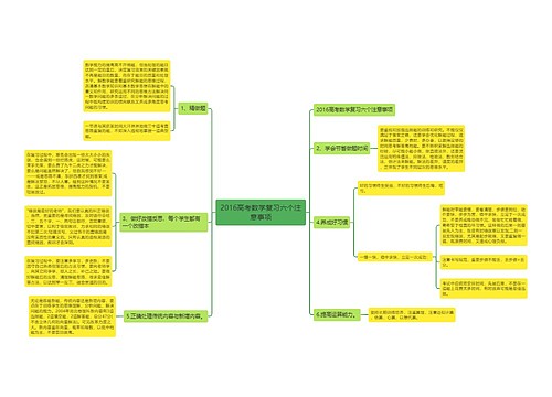 2016高考数学复习六个注意事项