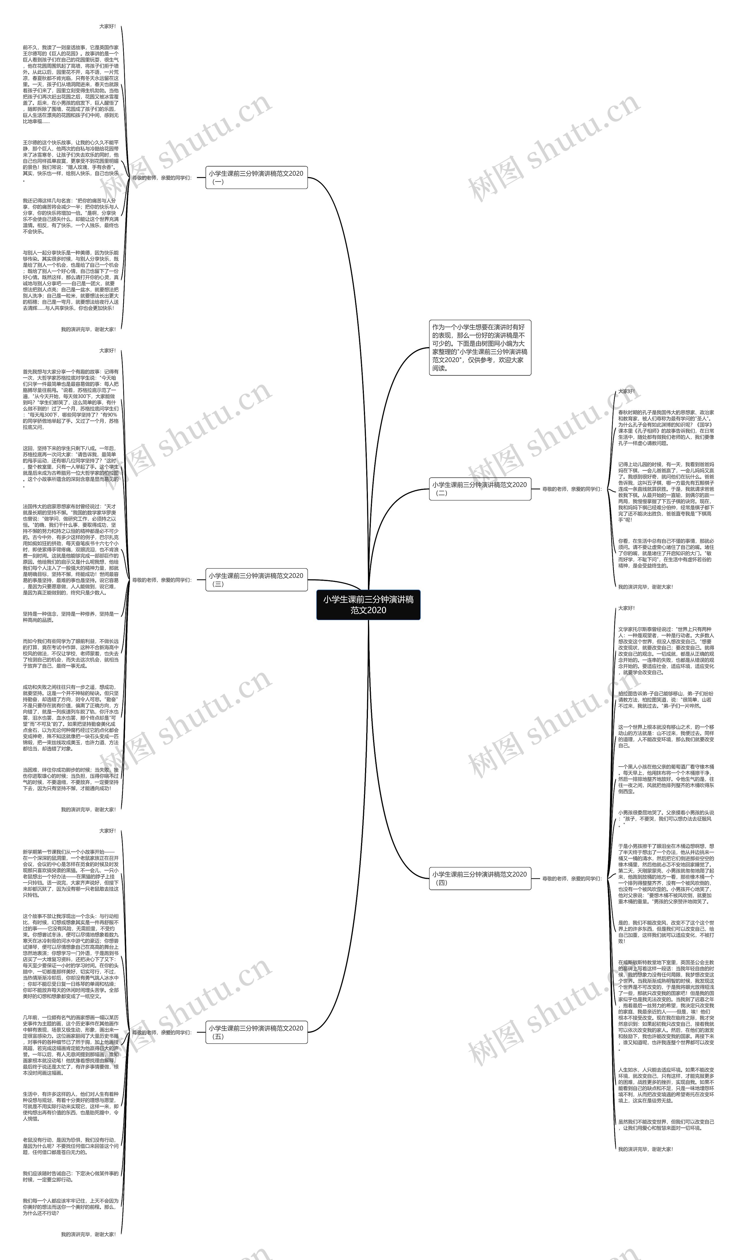 小学生课前三分钟演讲稿范文2020思维导图