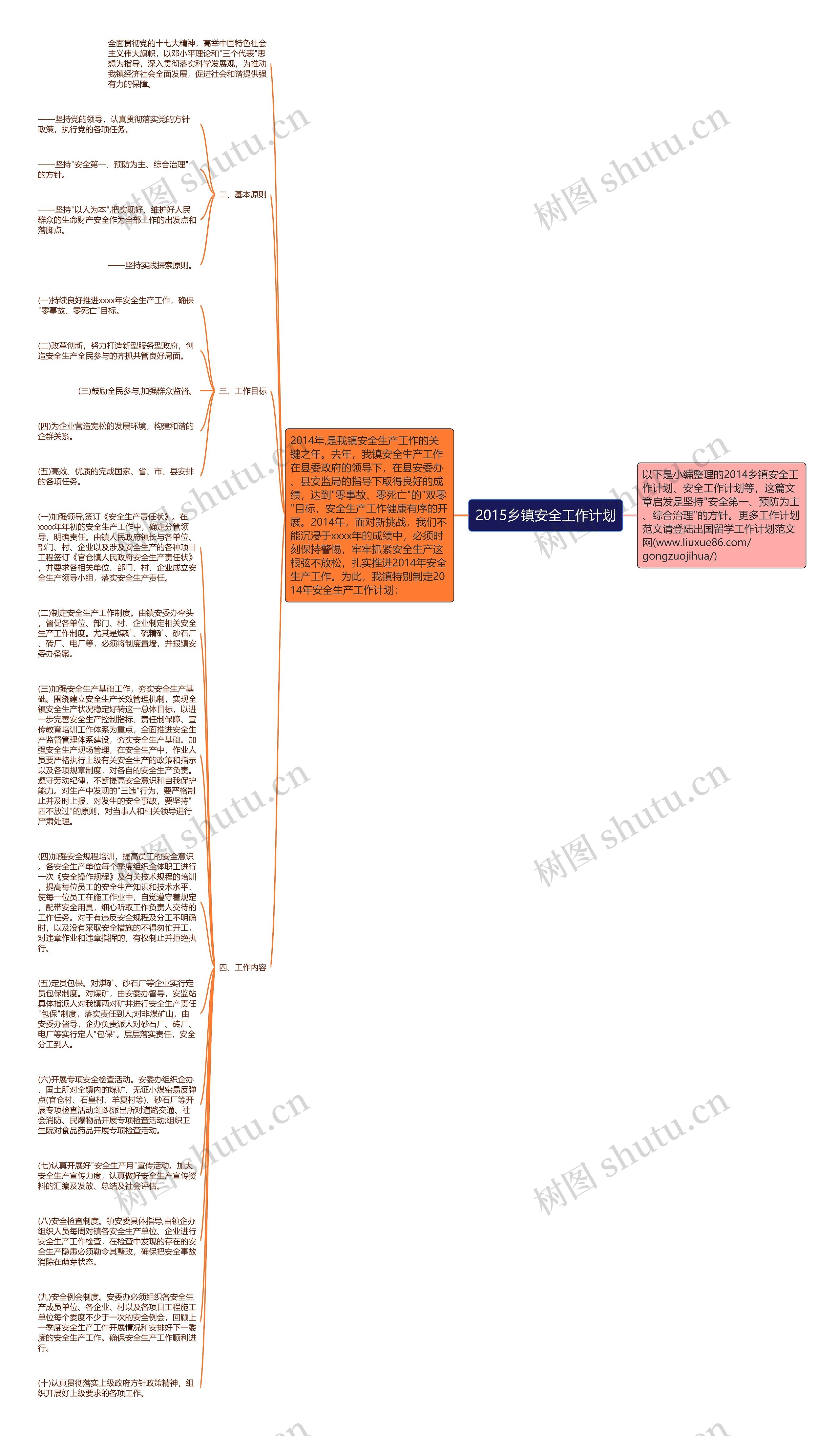 2015乡镇安全工作计划思维导图