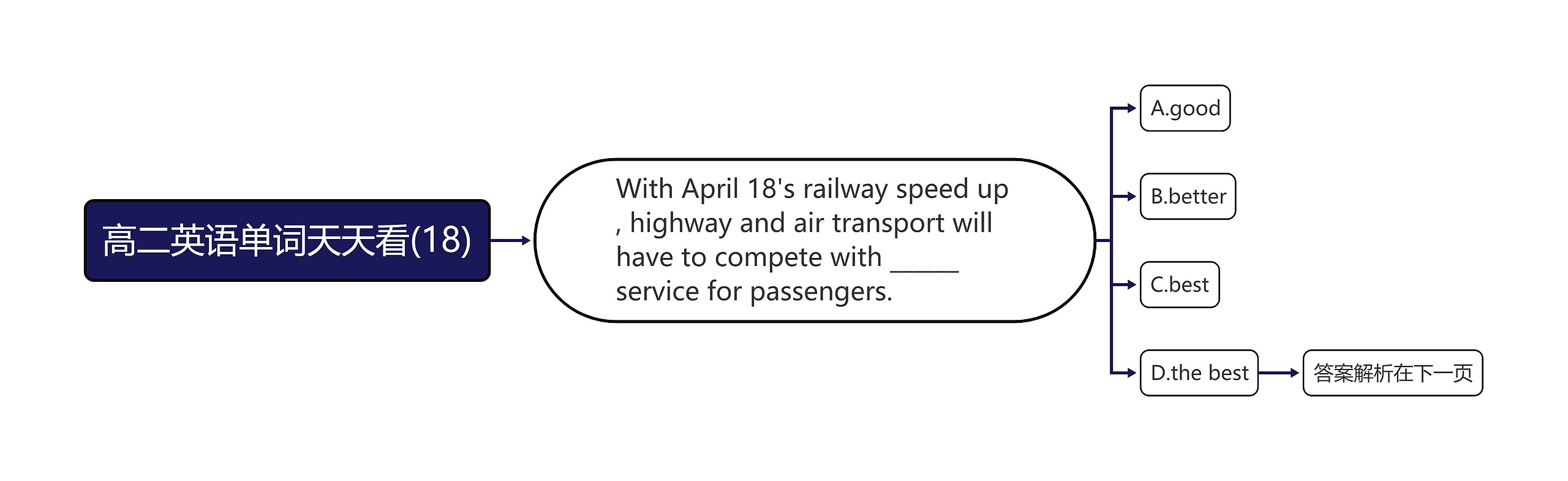 高二英语单词天天看(18) 高二英语单词天天看(18)