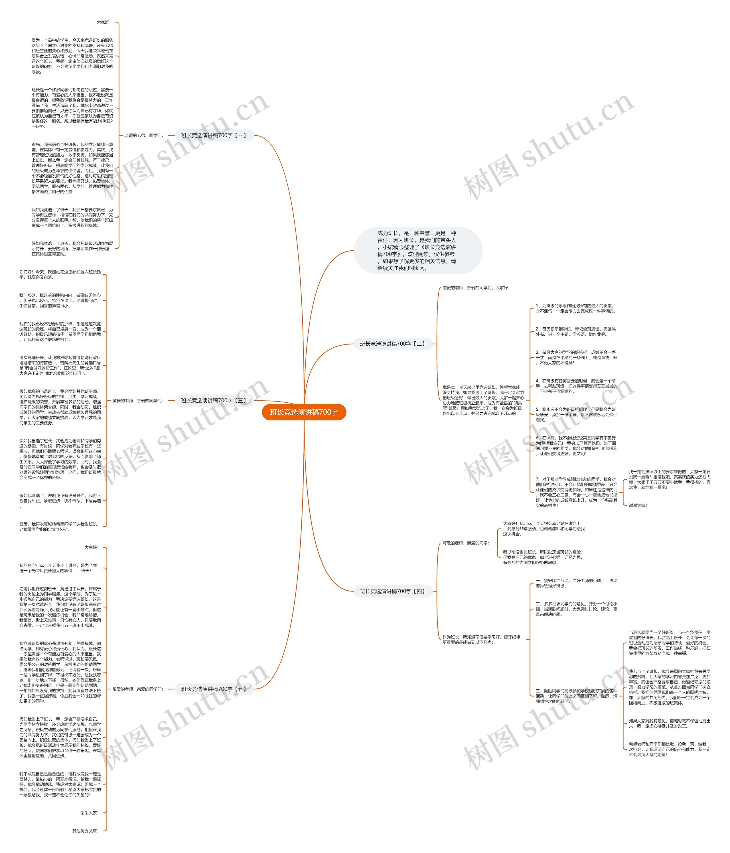 班长竞选演讲稿700字思维导图