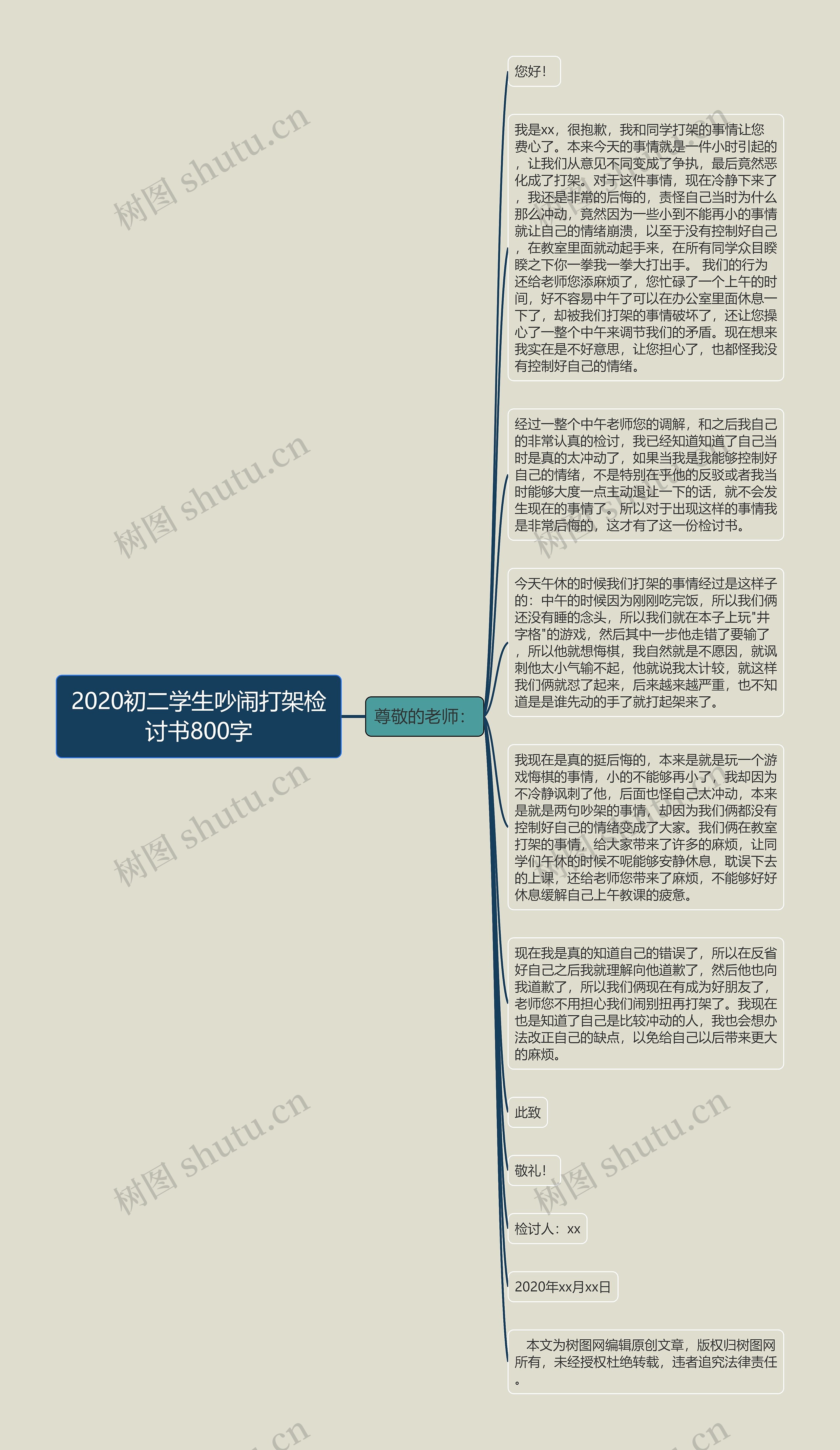 2020初二学生吵闹打架检讨书800字思维导图