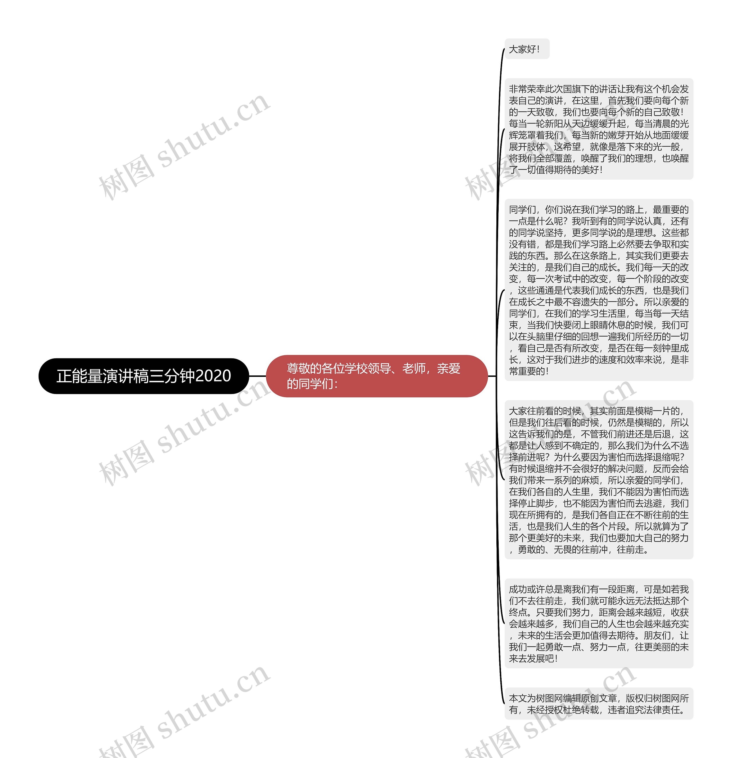 正能量演讲稿三分钟2020思维导图