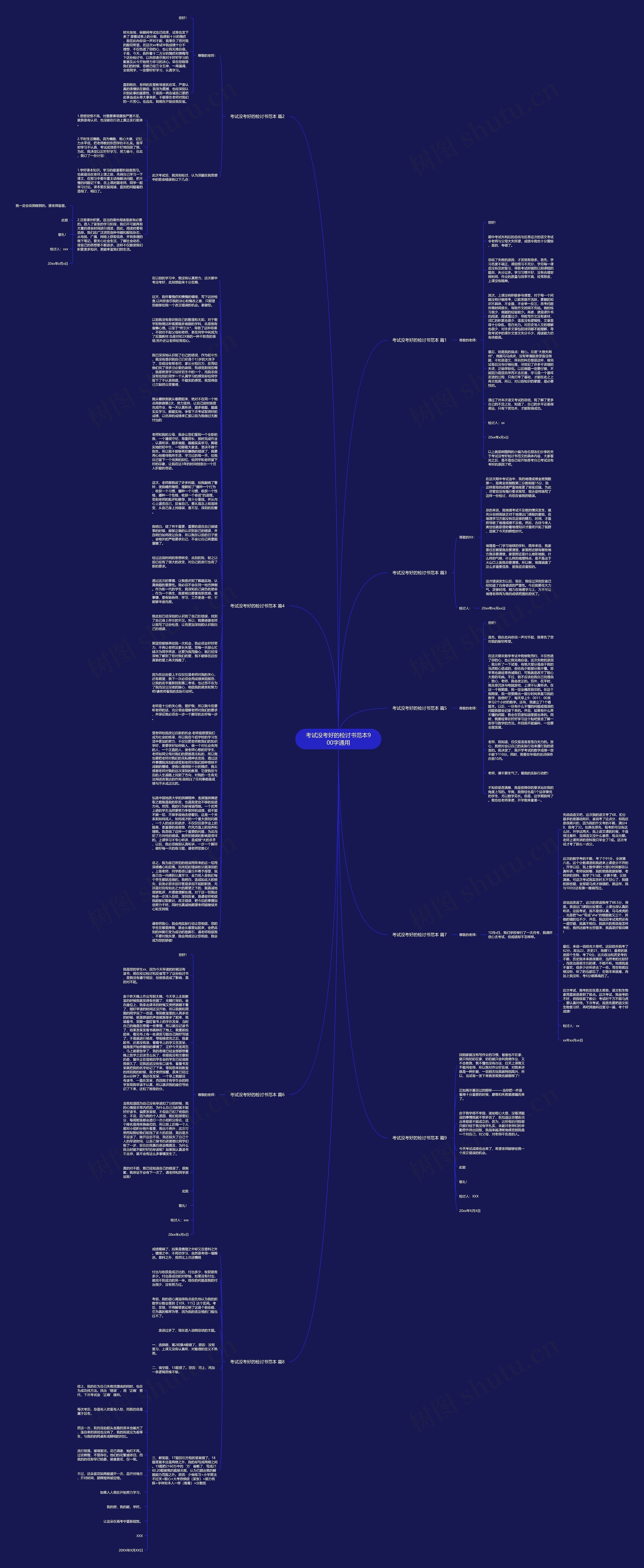 考试没考好的检讨书范本900字通用思维导图