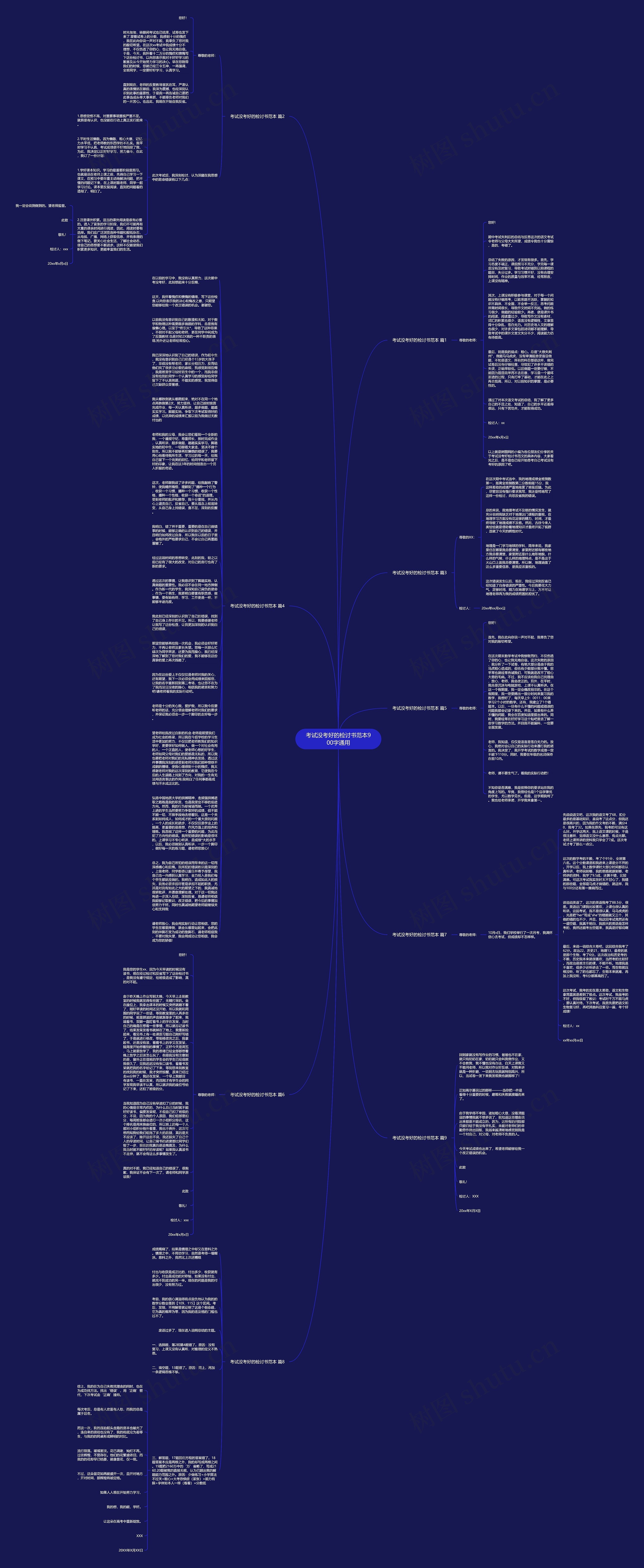 考试没考好的检讨书范本900字通用思维导图高清图 考试没考好的检讨书范本900字通用思维导图