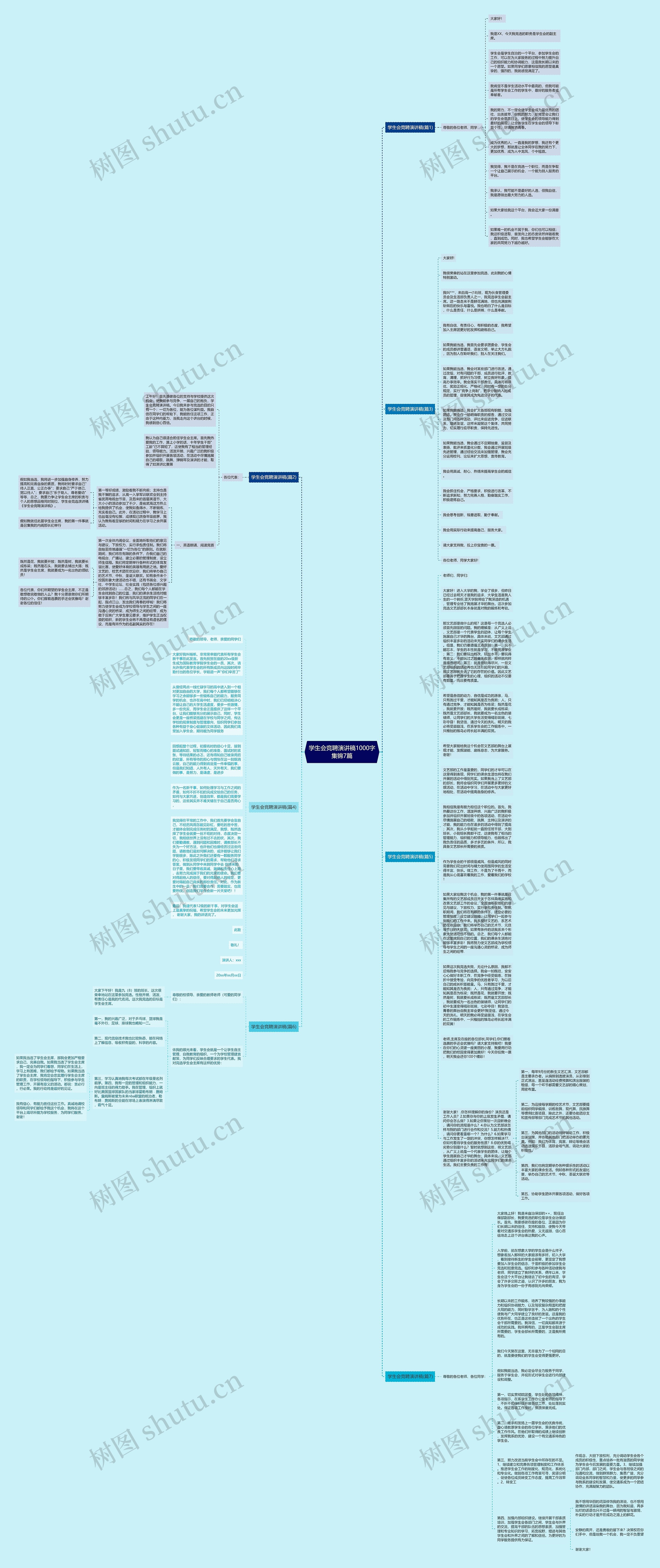 学生会竞聘演讲稿1000字集锦7篇思维导图