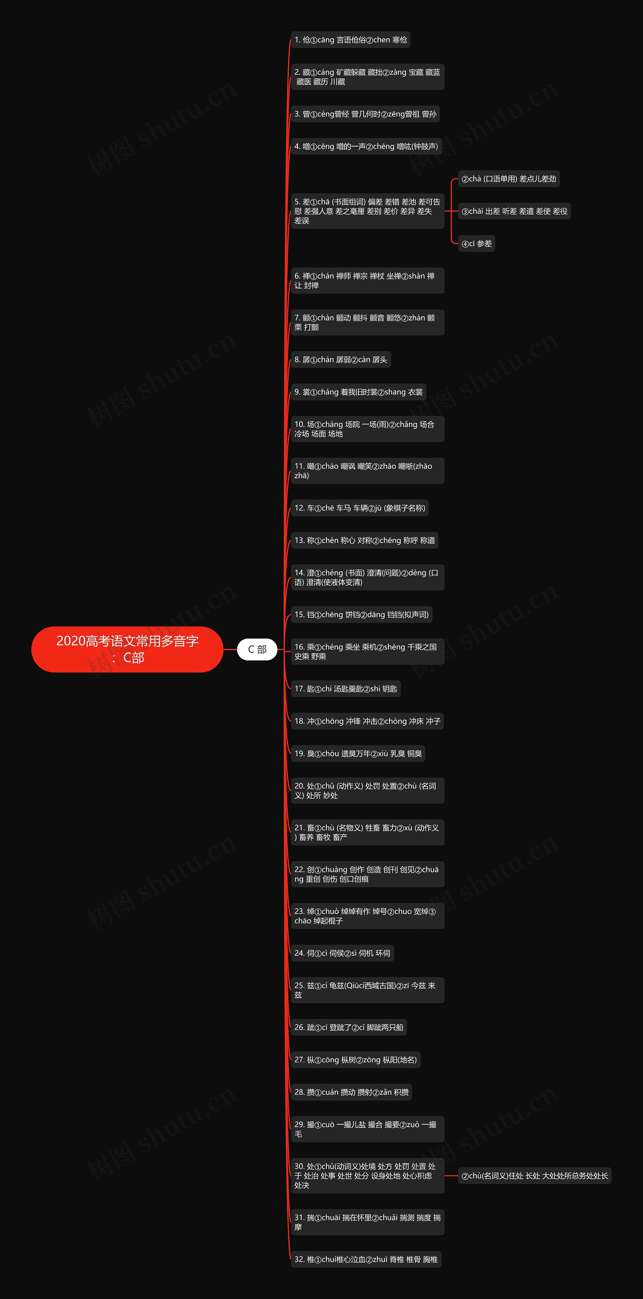 2020高考语文常用多音字：C部