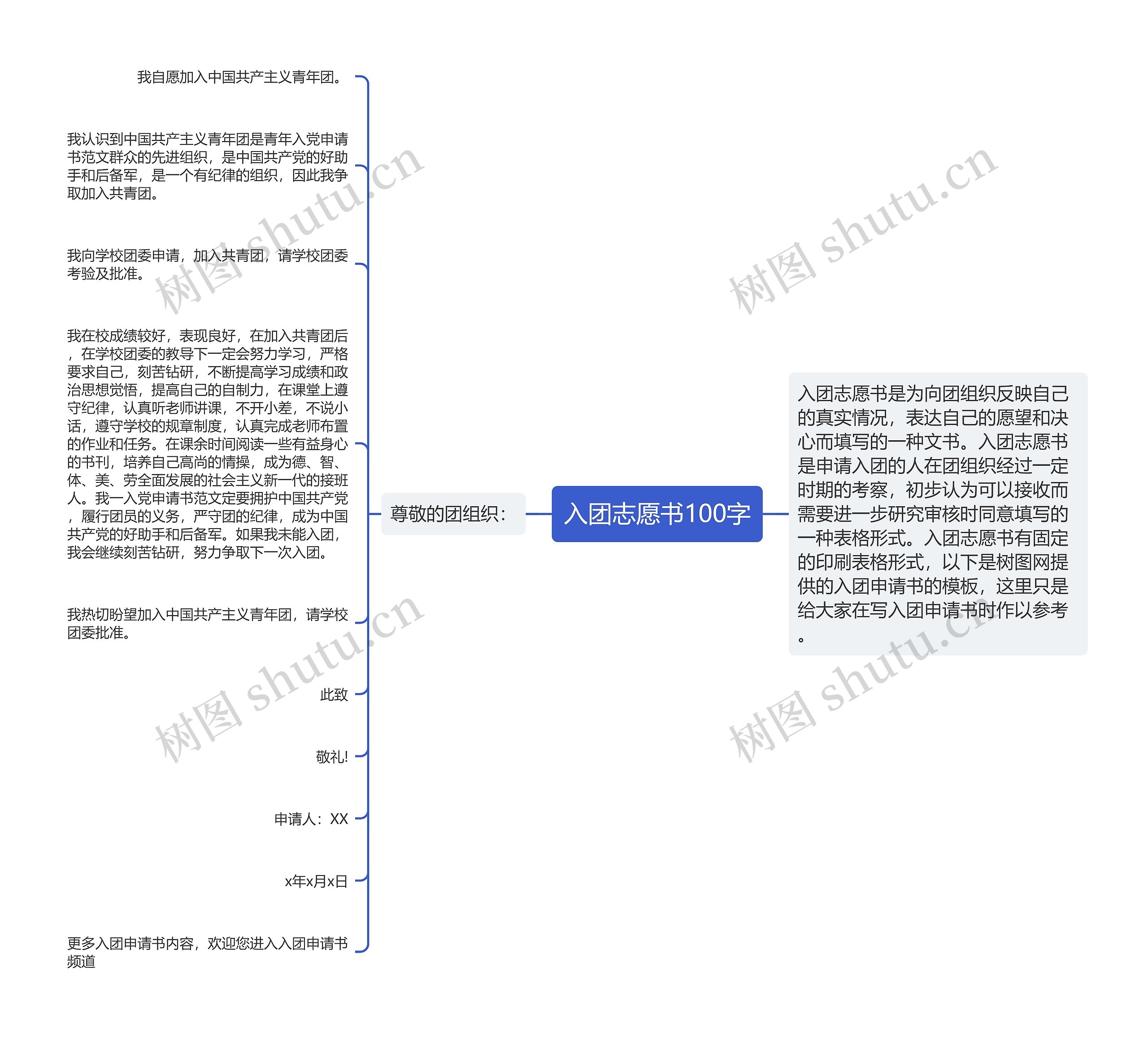 入团志愿书100字思维导图