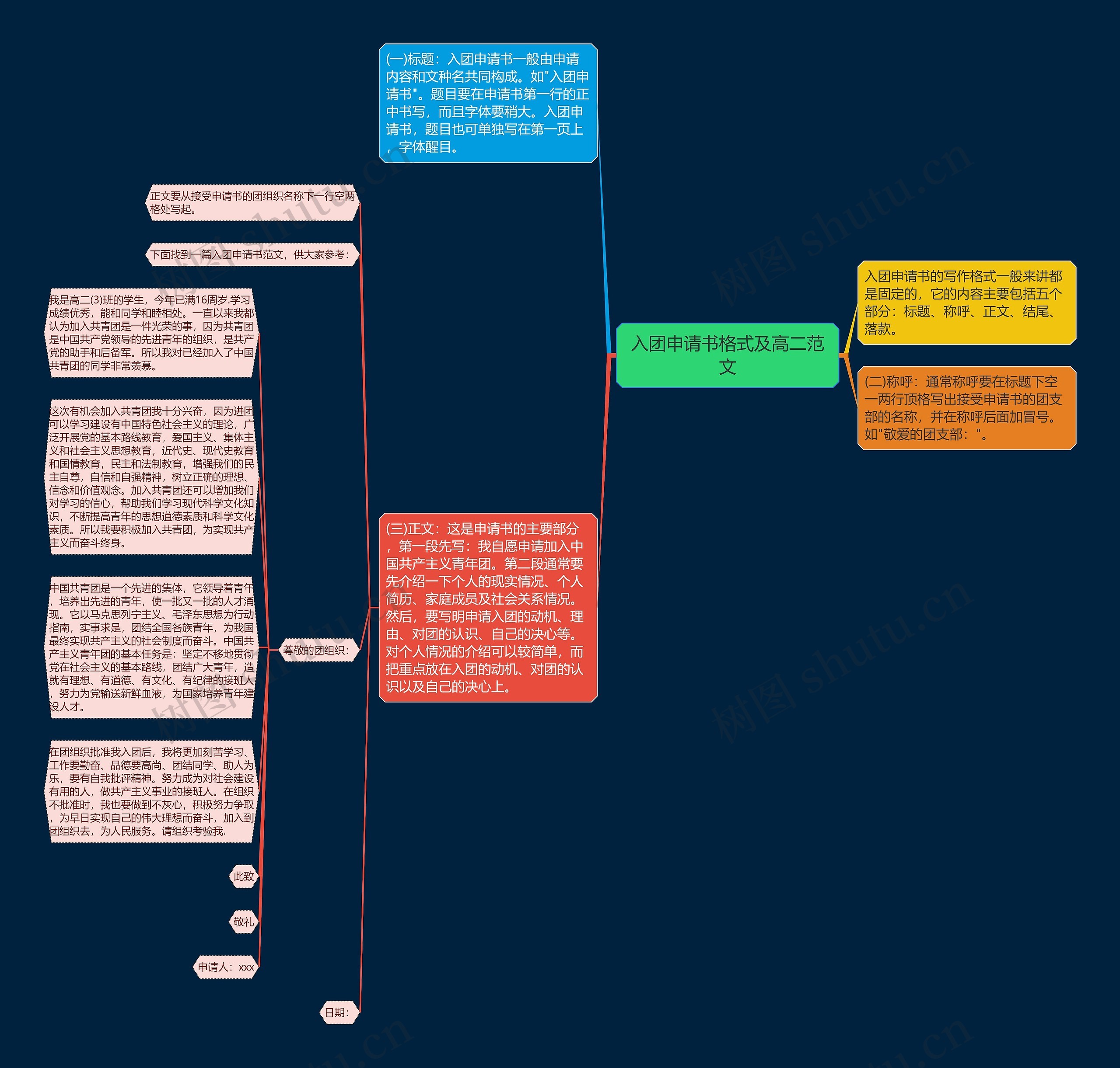 入团申请书格式及高二范文思维导图高清图 入团申请书格式及高二范文思维导图