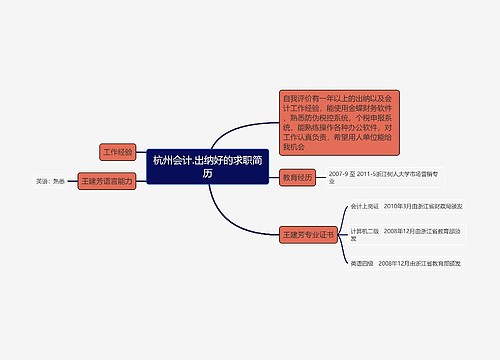 杭州会计.出纳好的求职简历