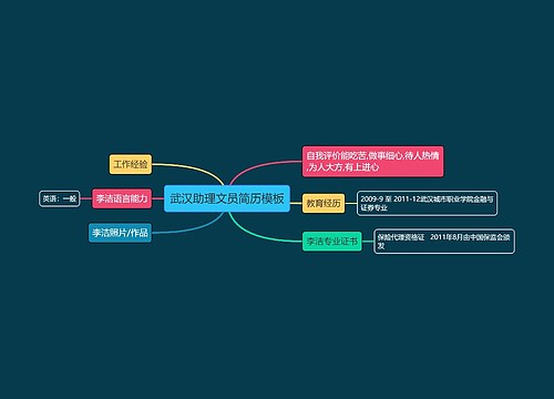 武汉助理文员简历模板