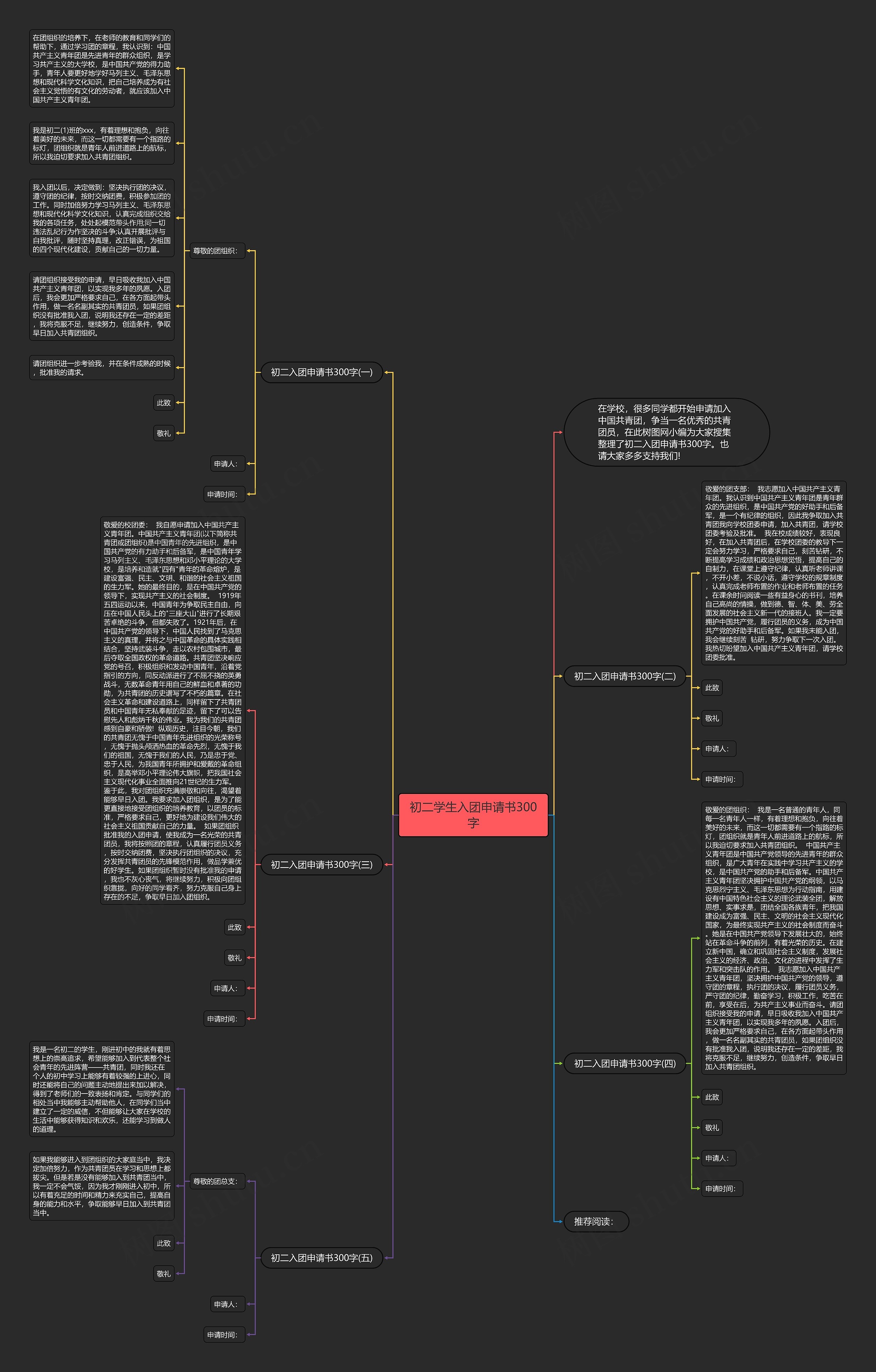 初二学生入团申请书300字思维导图高清图 初二学生入团申请书300字思维导图
