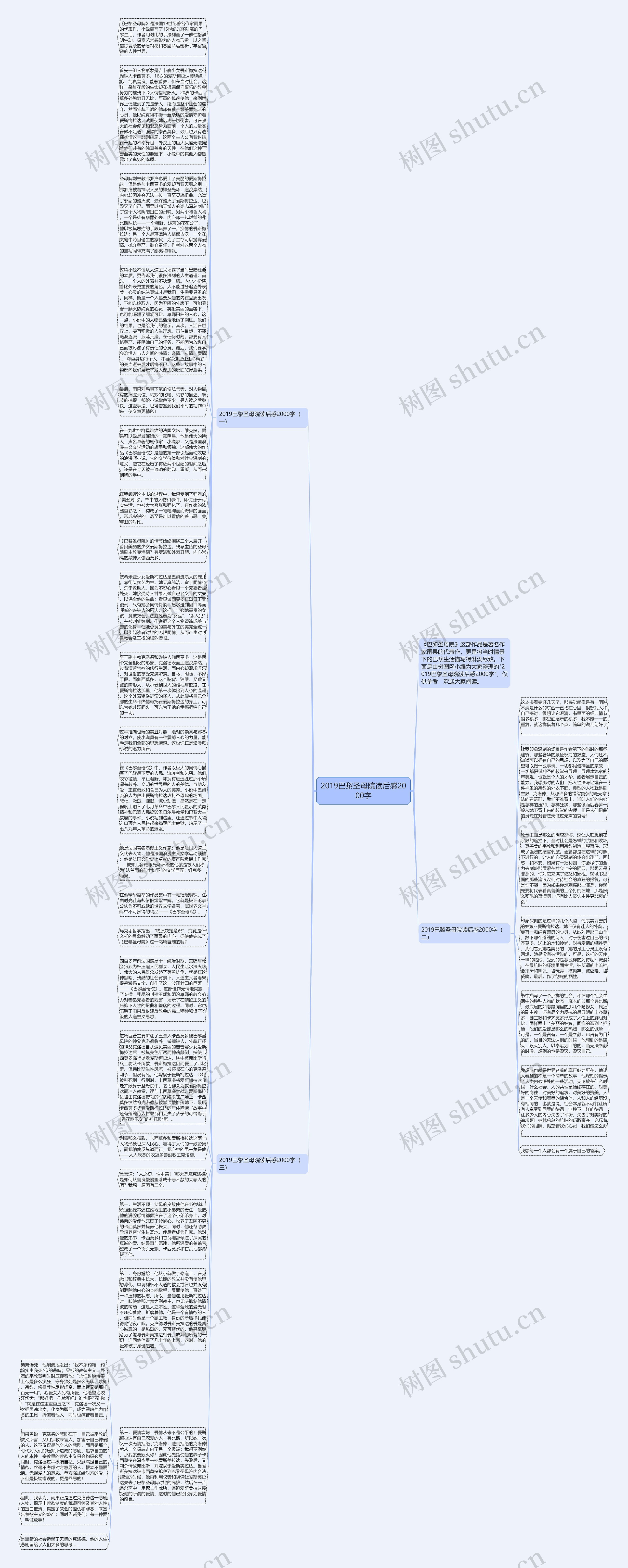 2019巴黎圣母院读后感2000字思维导图