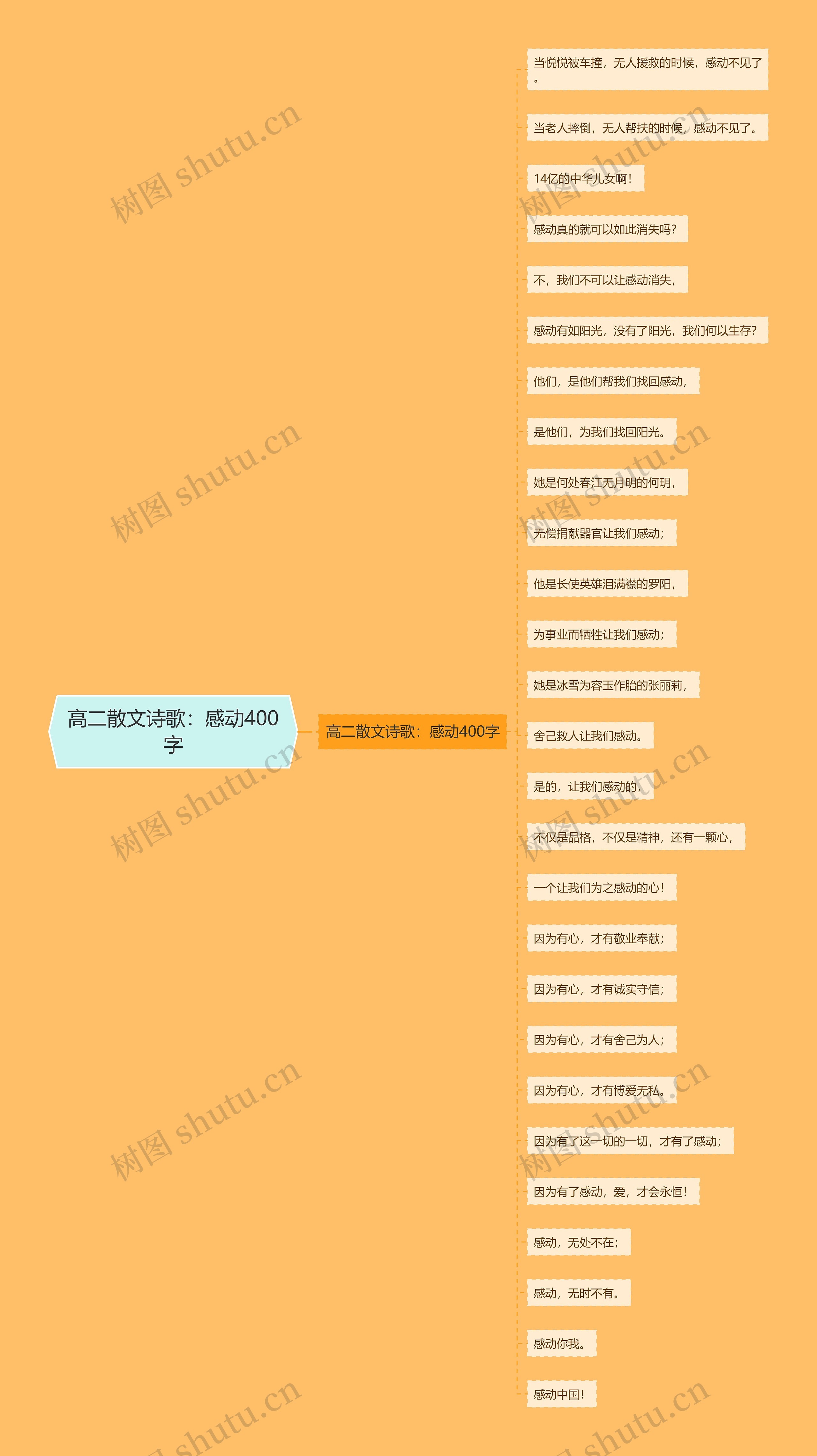 高二散文诗歌：感动400字思维导图