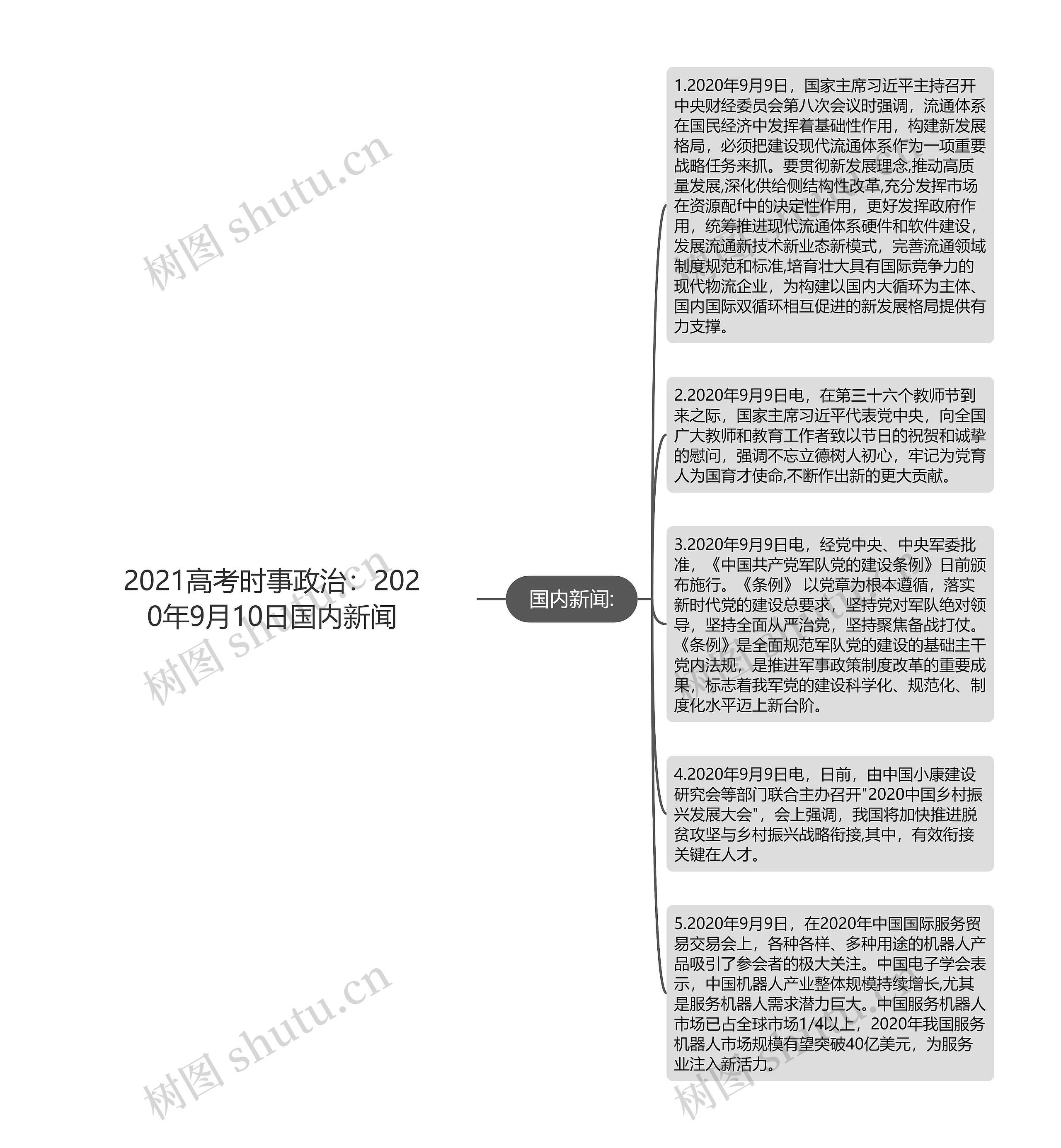 2021高考时事政治：2020年9月10日国内新闻思维导图