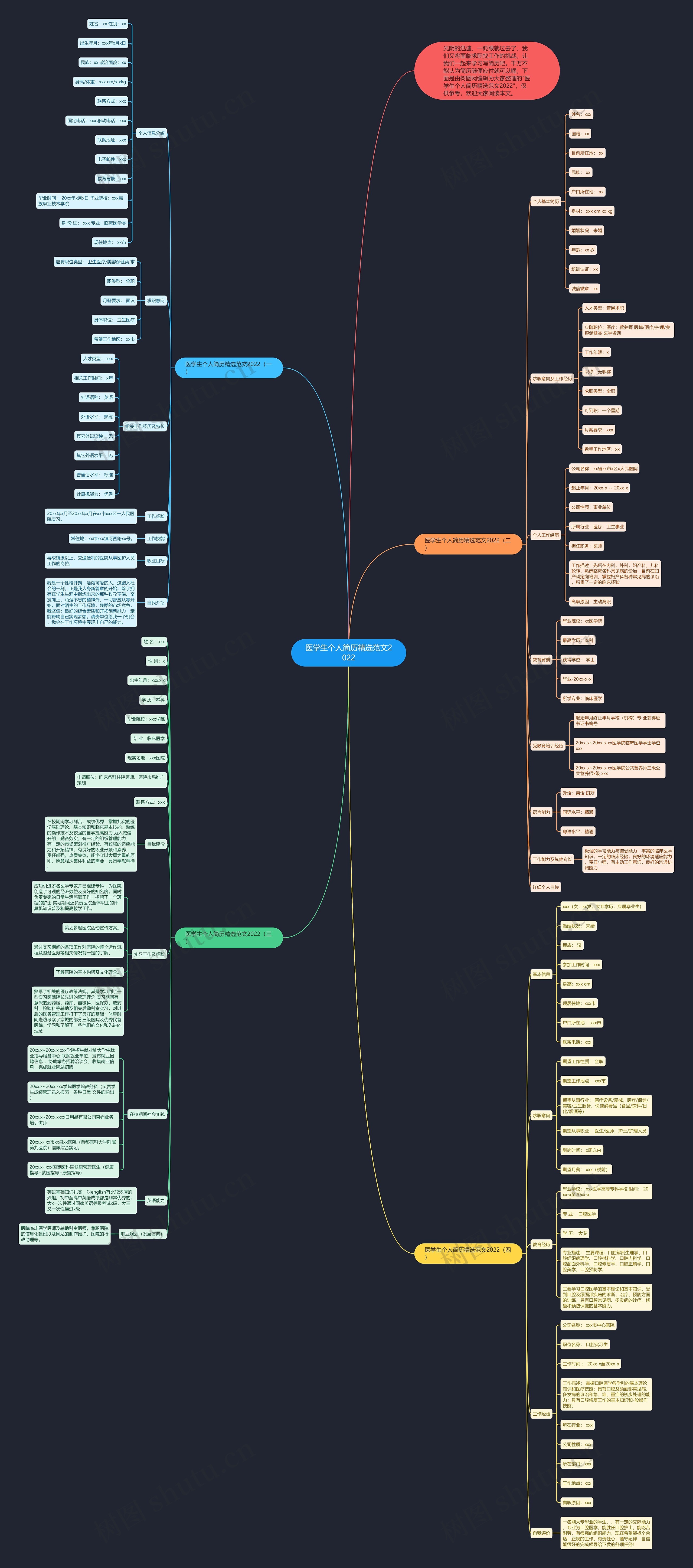 医学生个人简历精选范文2022思维导图