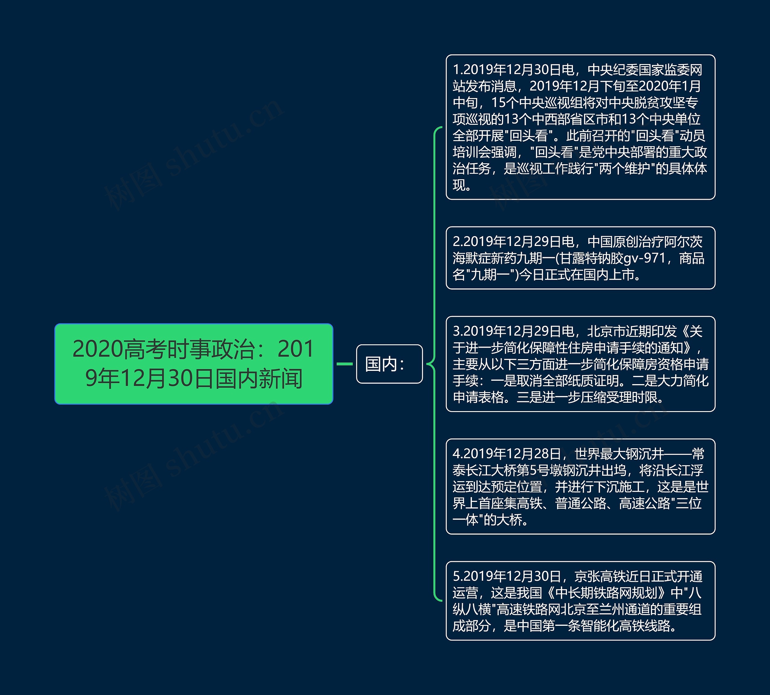 2020高考时事政治：2019年12月30日国内新闻思维导图