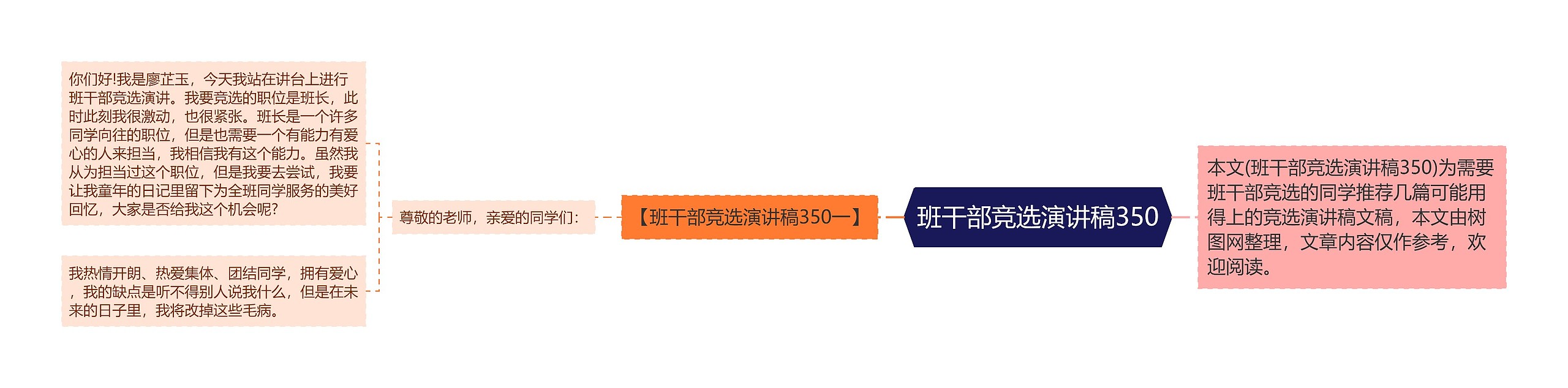 班干部竞选演讲稿350