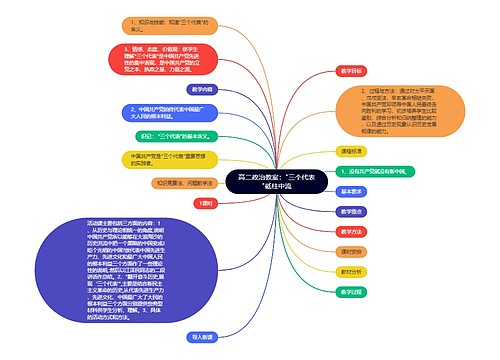 高二政治教案："三个代表"砥柱中流思维导图