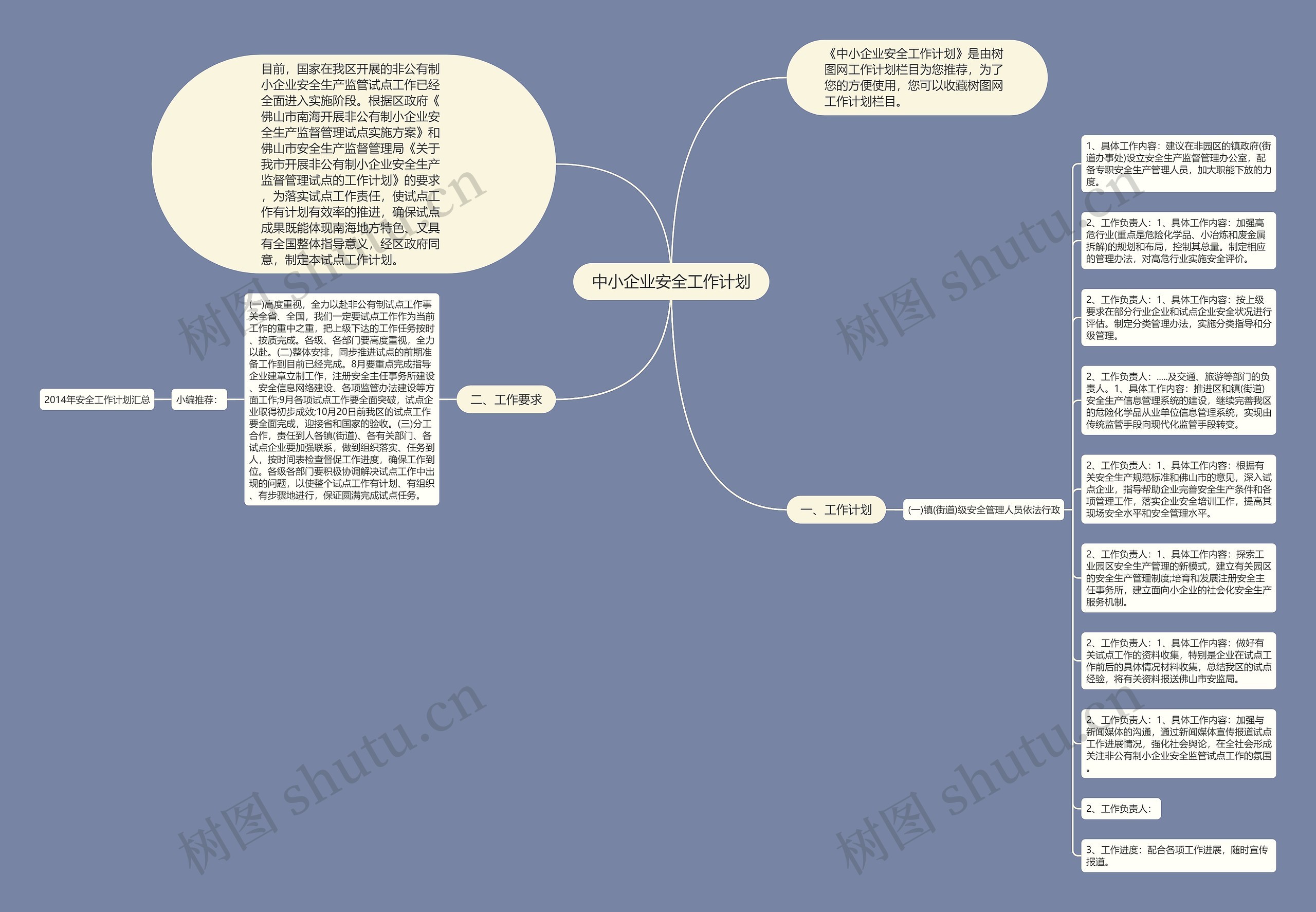 中小企业安全工作计划