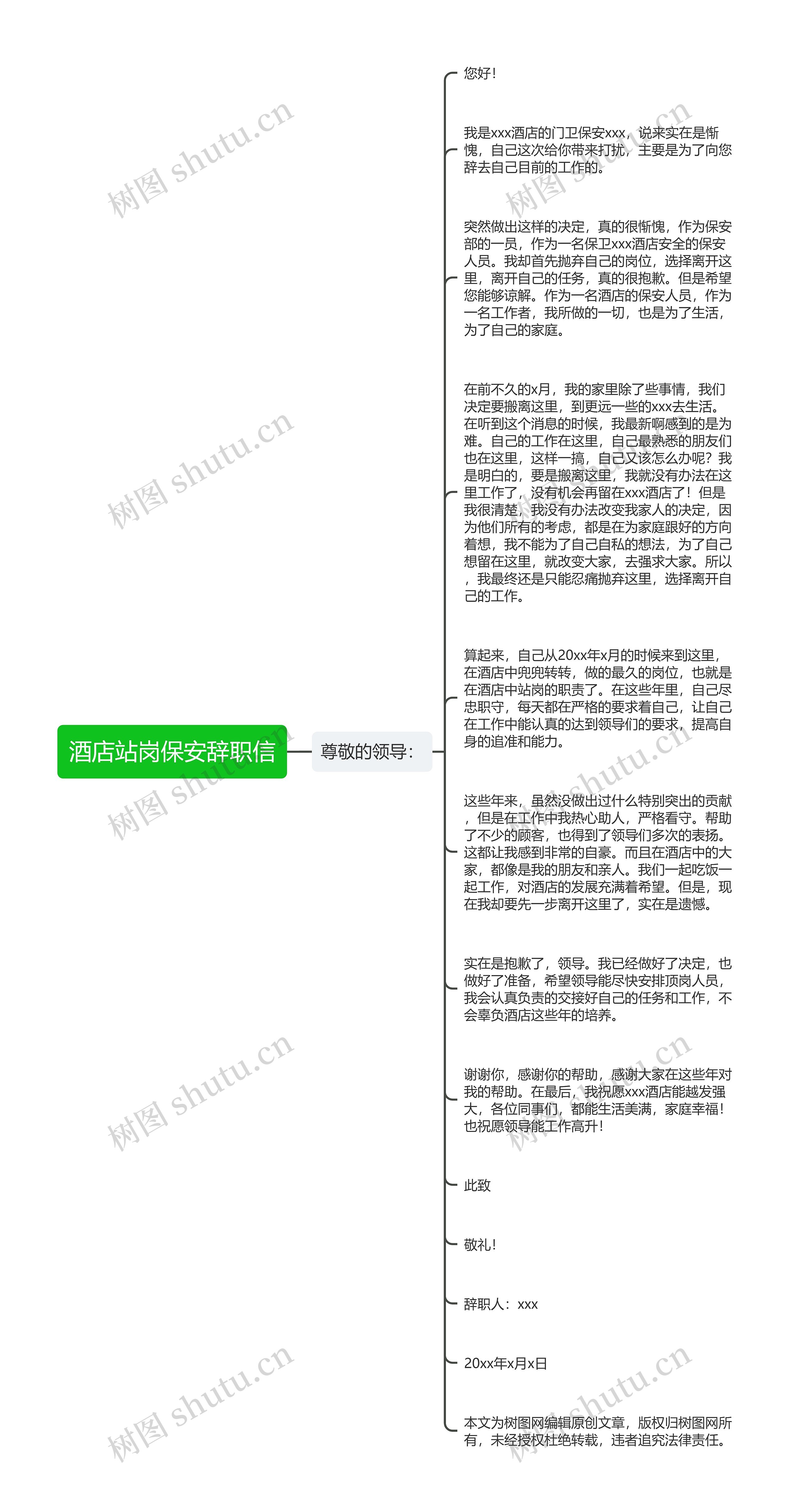 酒店站岗保安辞职信思维导图