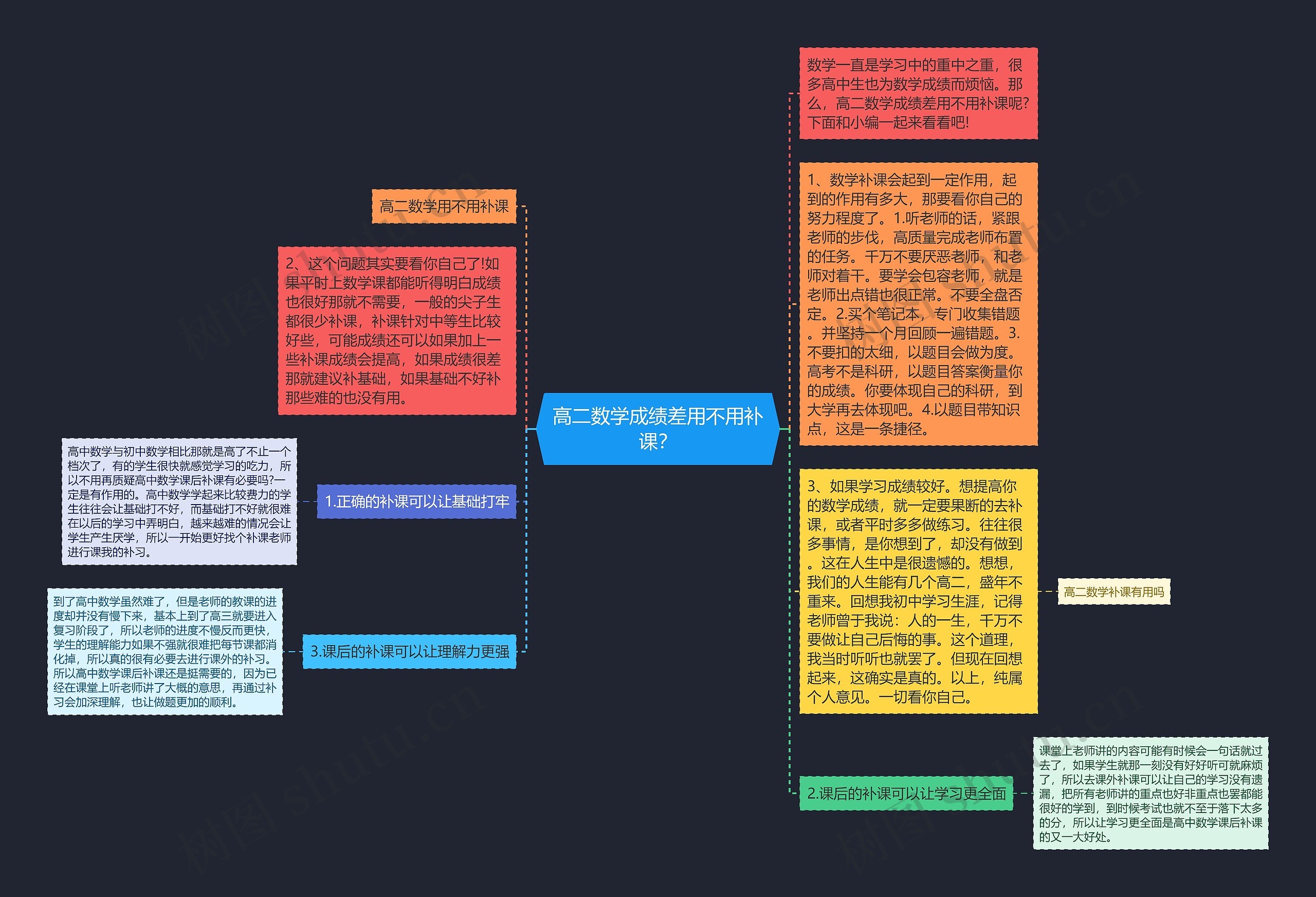 高二数学成绩差用不用补课？思维导图