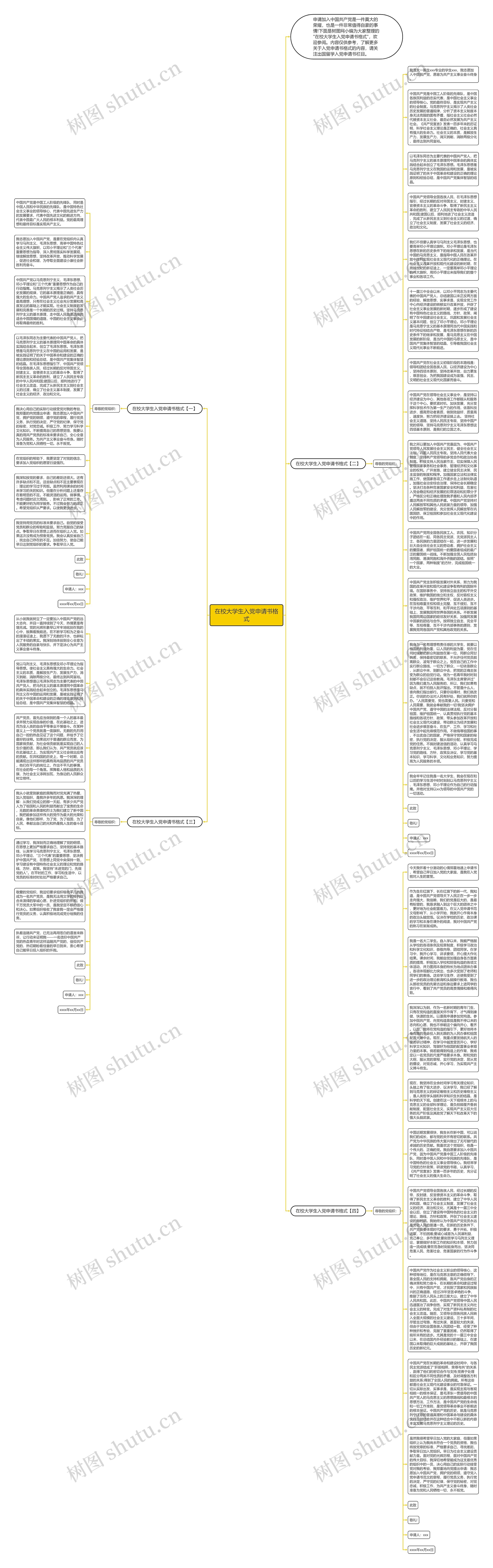 在校大学生入党申请书格式思维导图