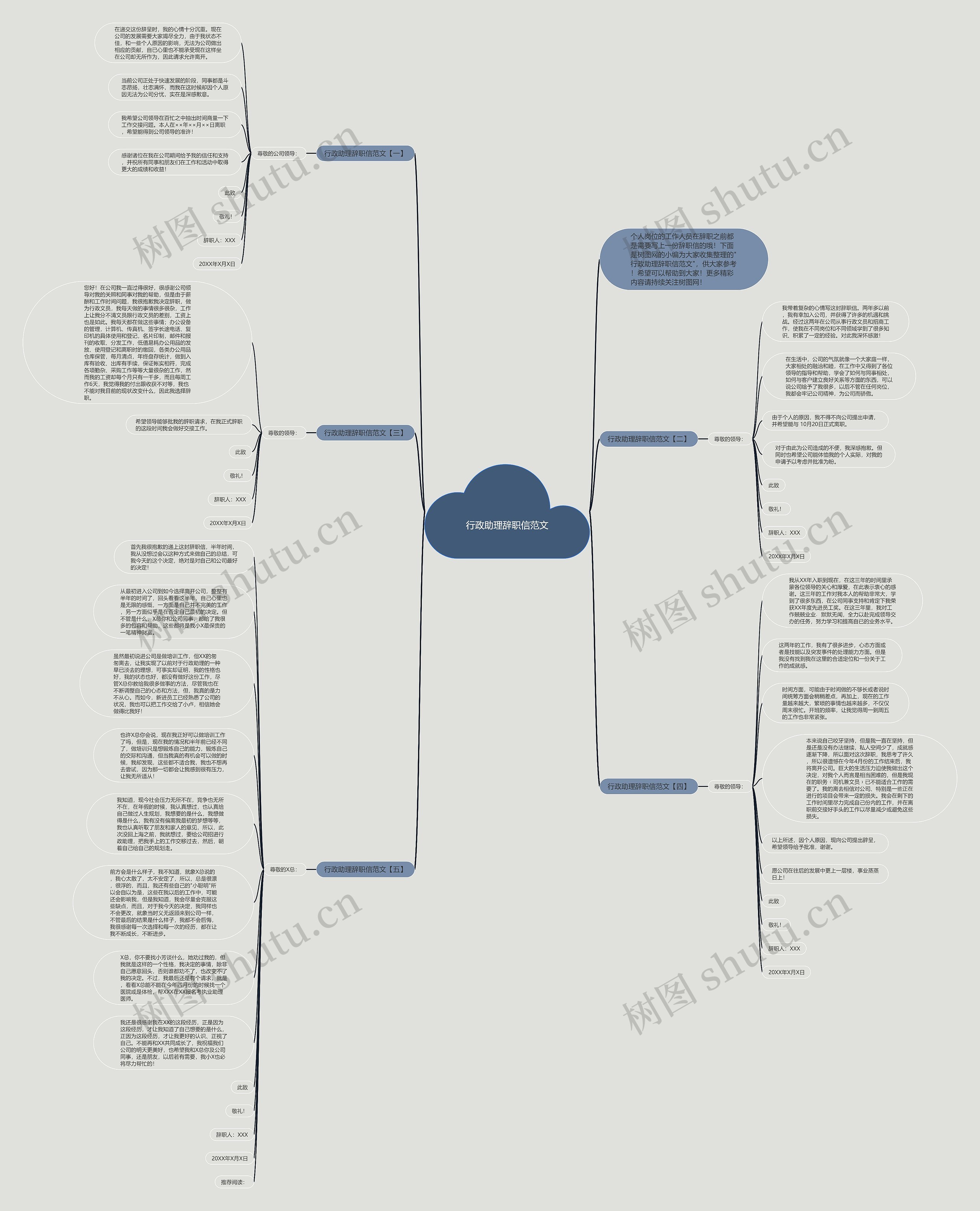 行政助理辞职信范文思维导图
