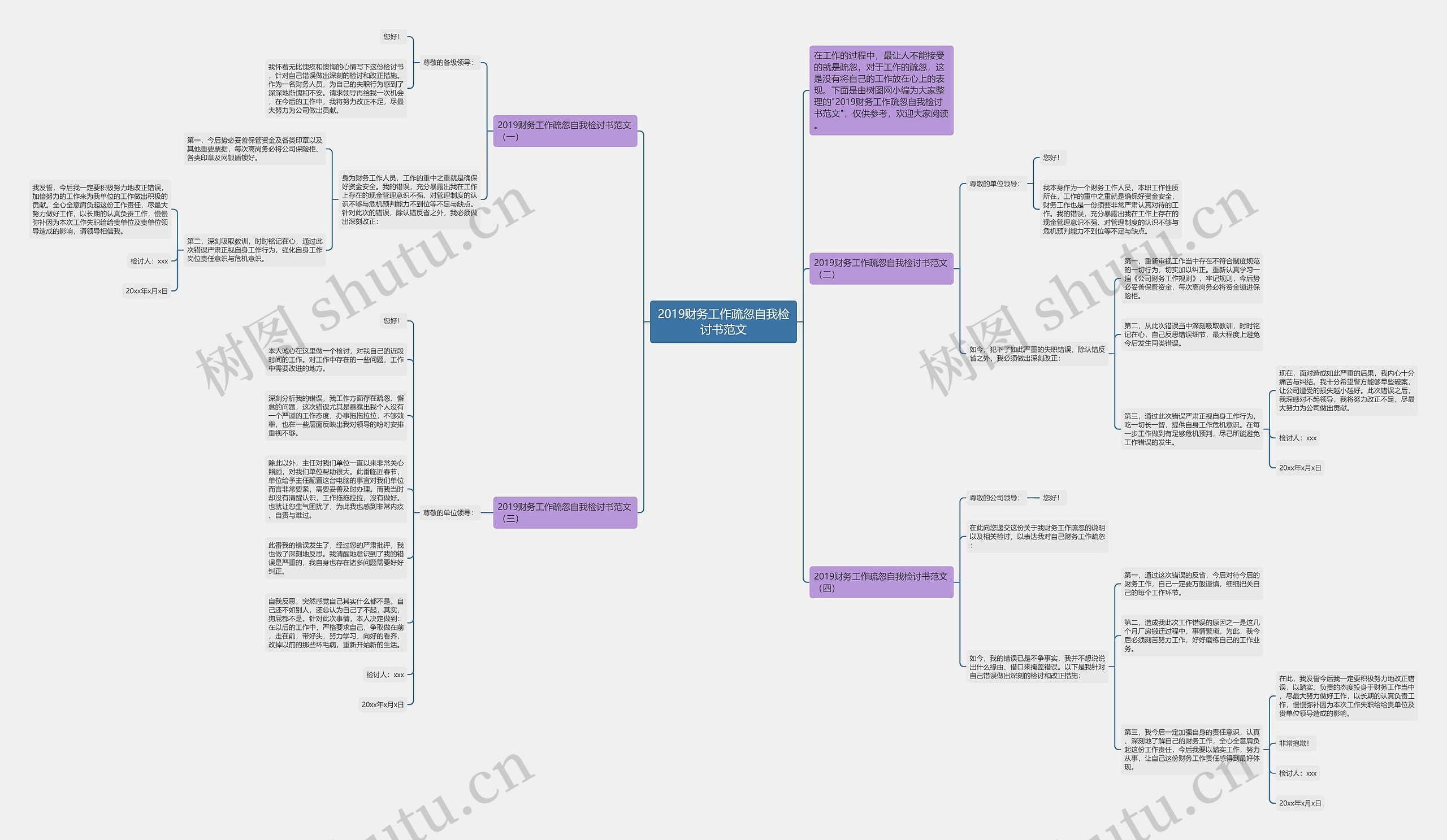 2019财务工作疏忽自我检讨书范文思维导图