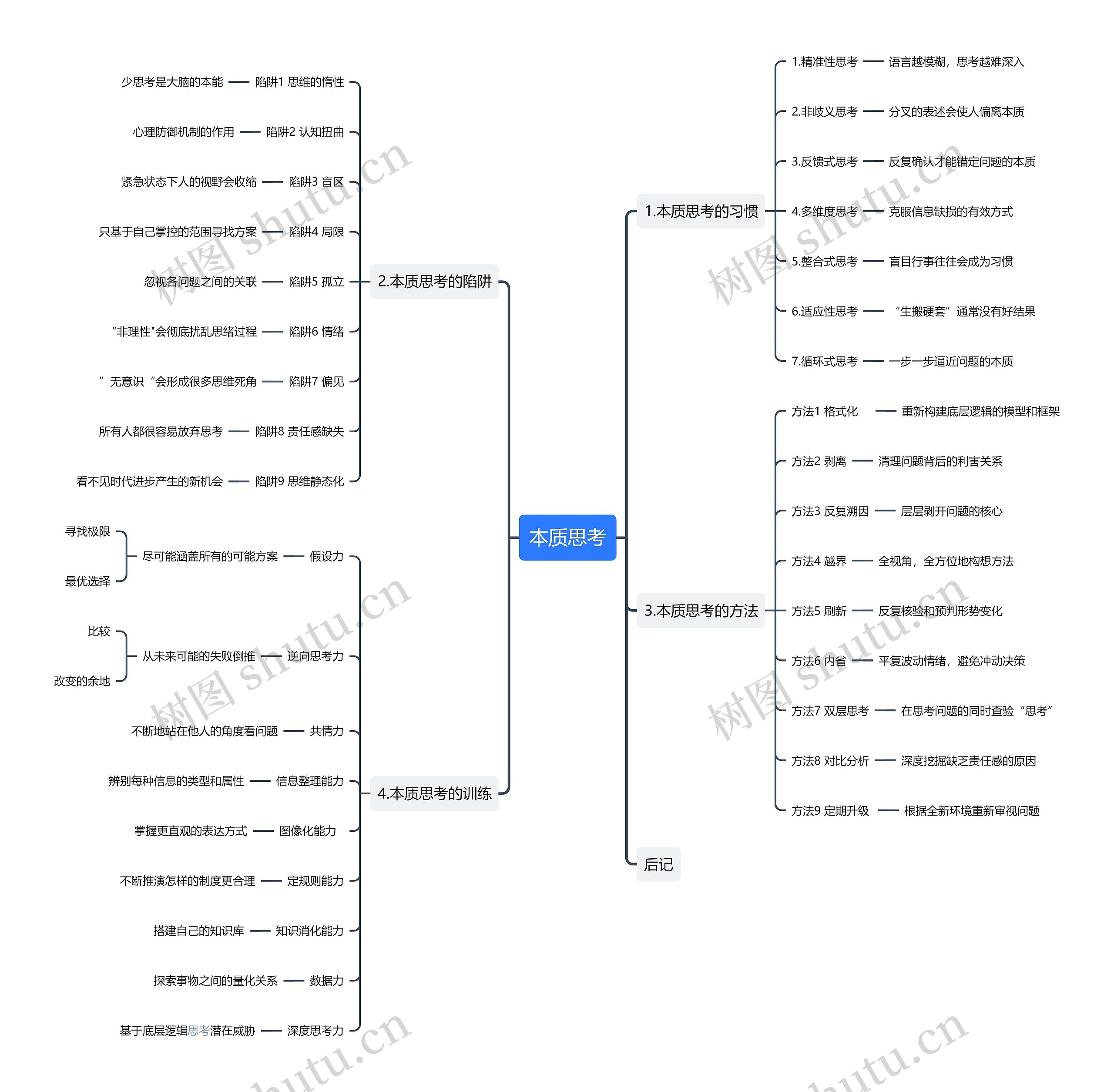 本质思考思维导图
