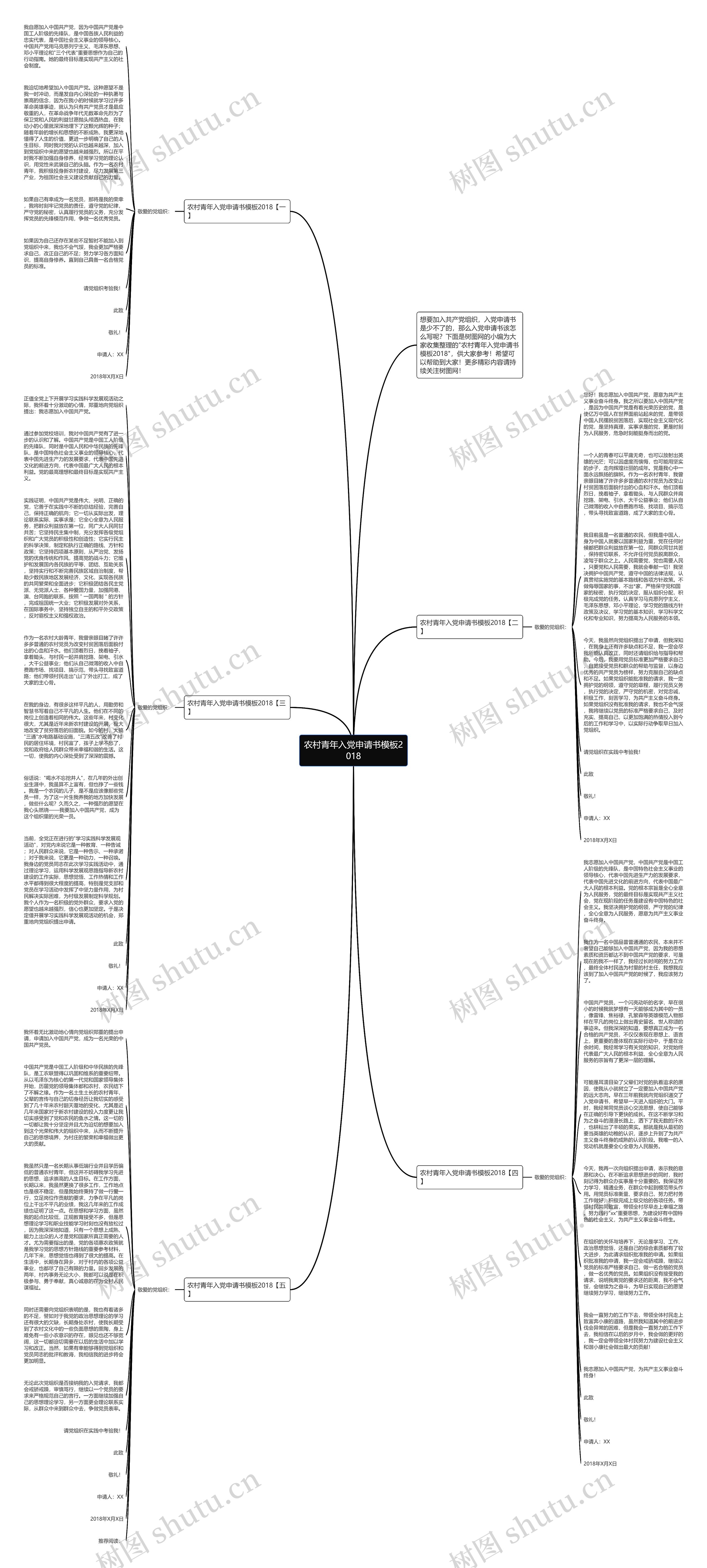 农村青年入党申请书2018思维导图