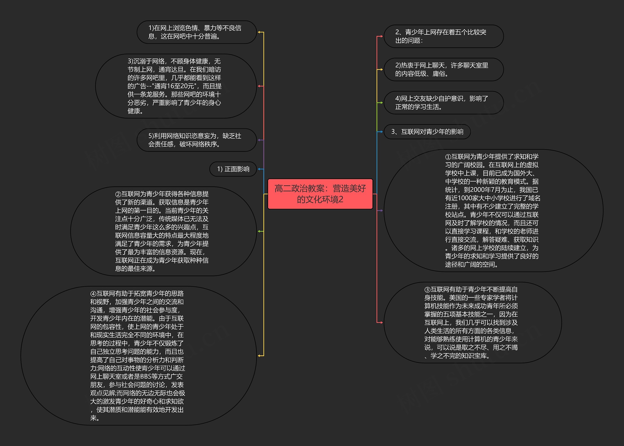 高二政治教案：营造美好的文化环境2思维导图