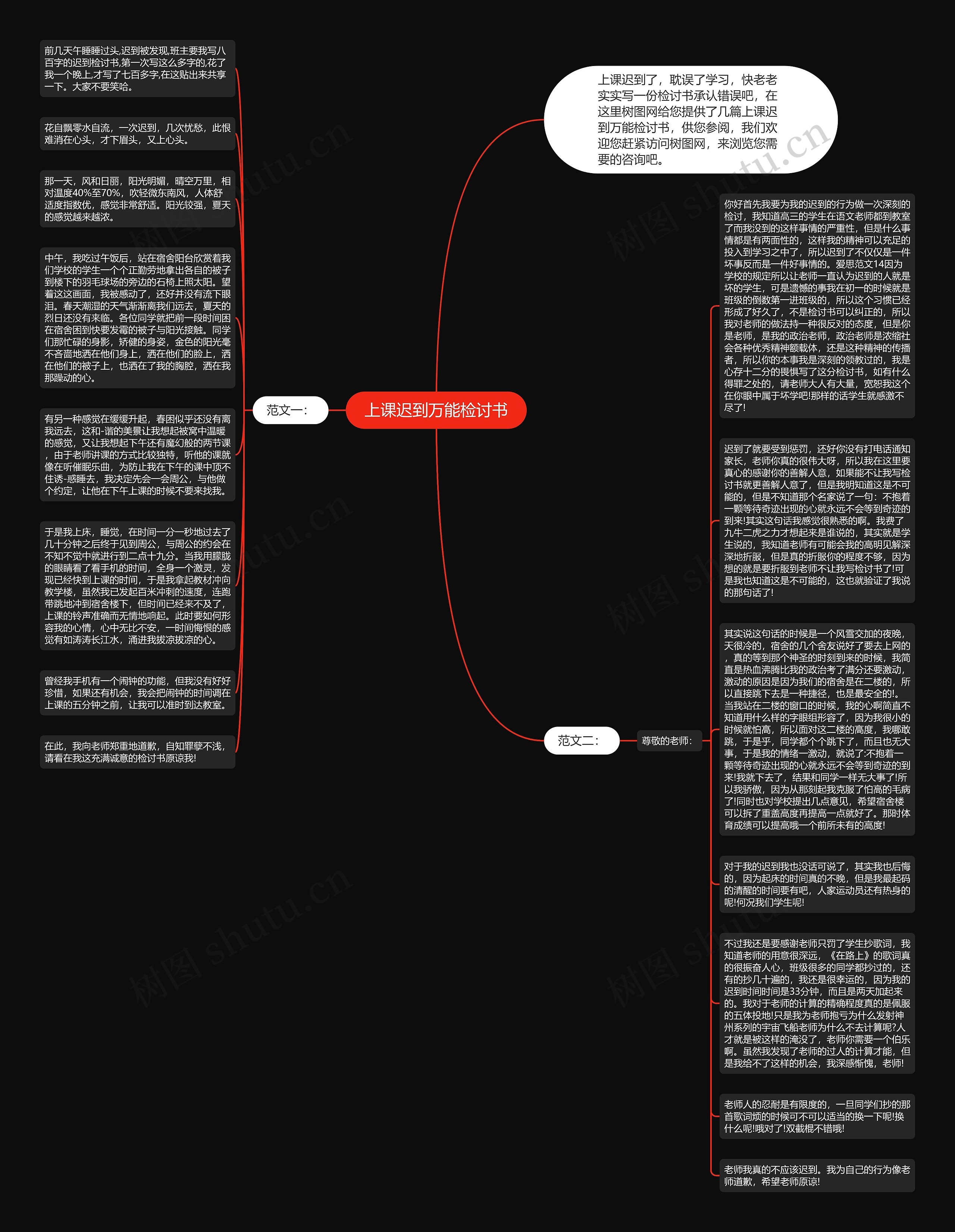 上课迟到万能检讨书思维导图