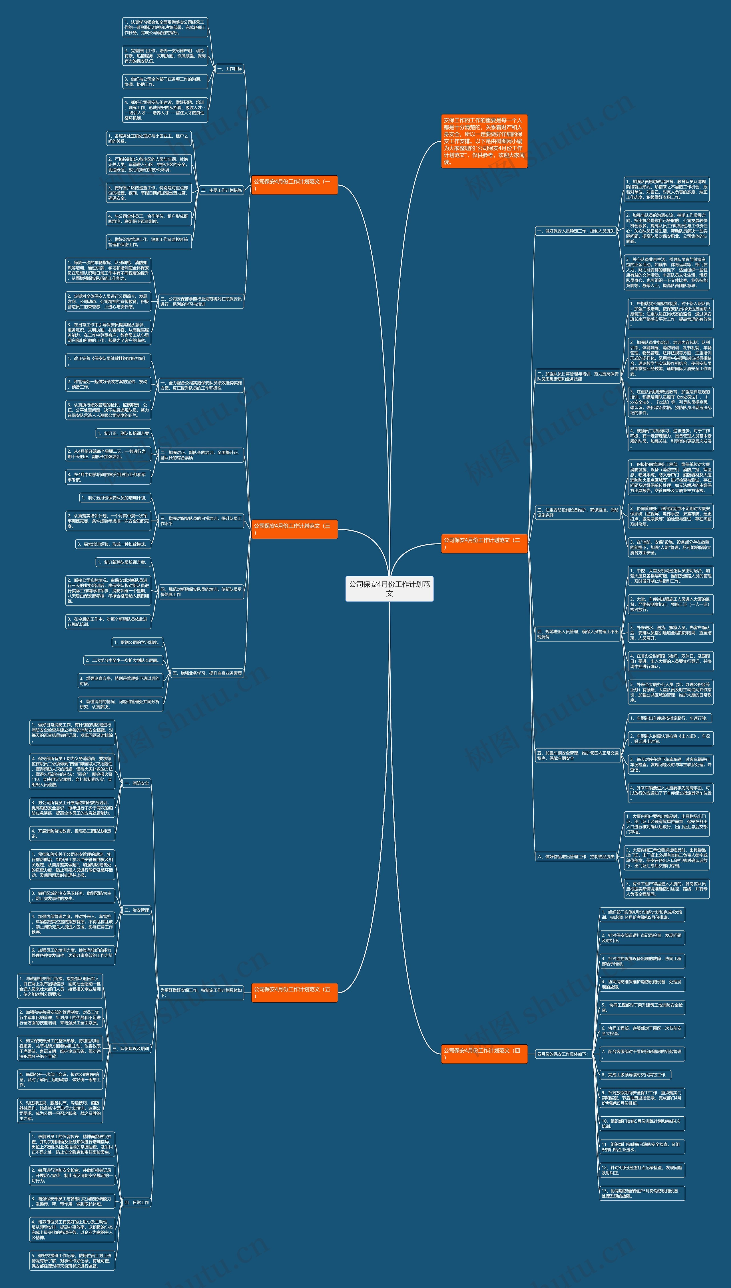 公司保安4月份工作计划范文思维导图