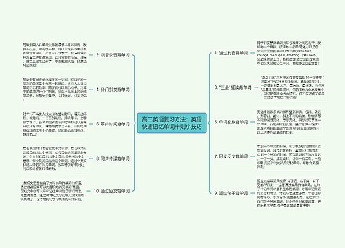 高二英语复习方法：英语快速记忆单词十则小技巧