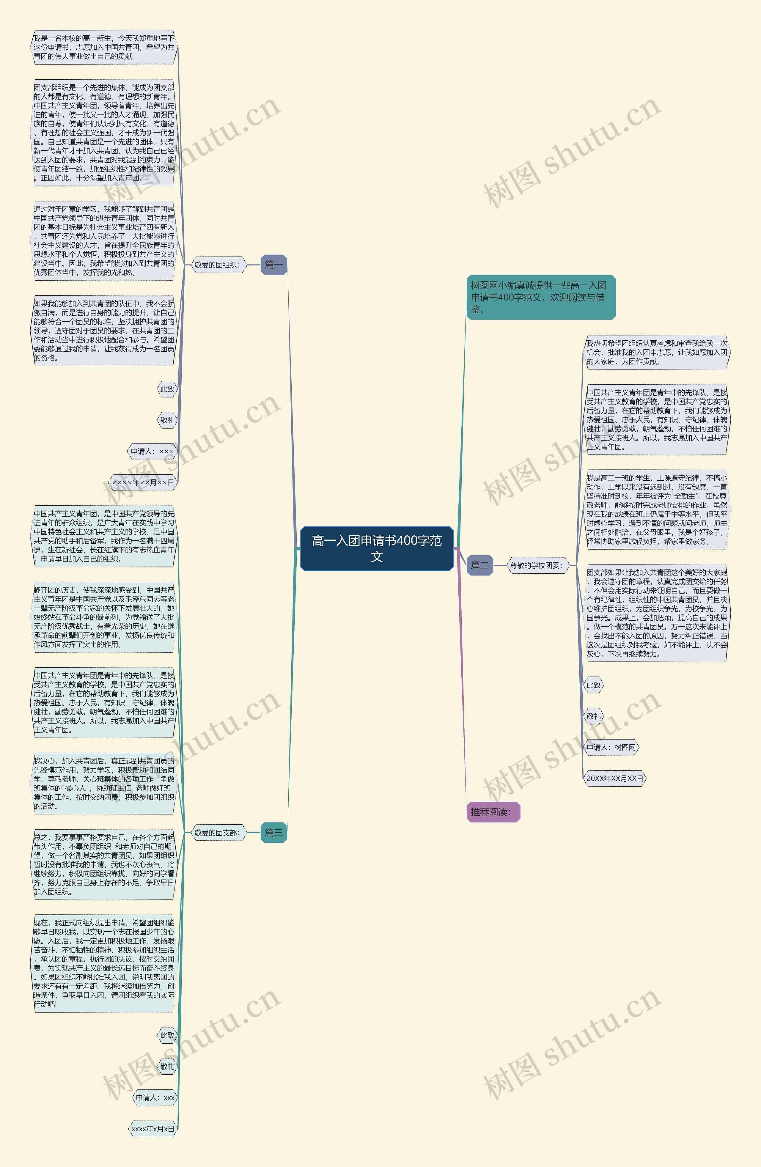 高一入团申请书400字范文思维导图