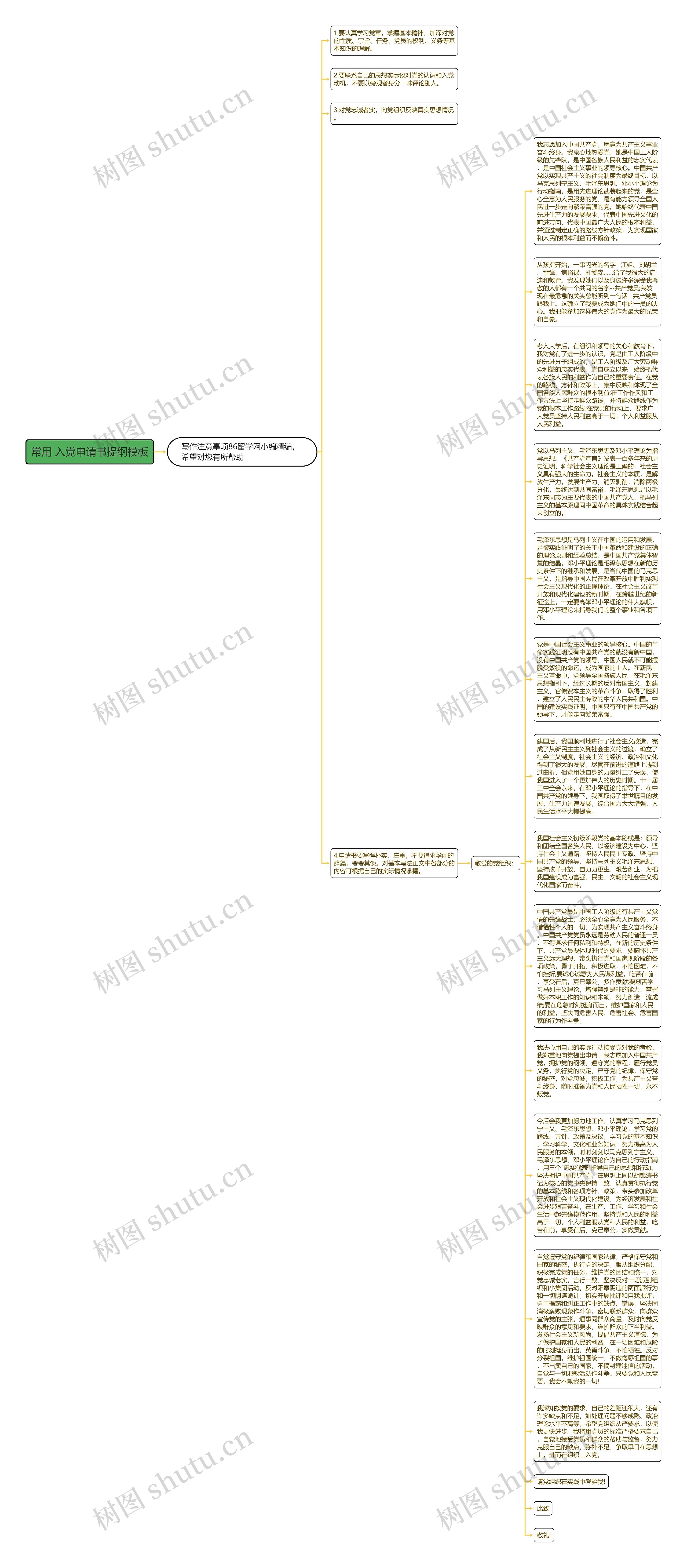 常用 入党申请书提纲思维导图