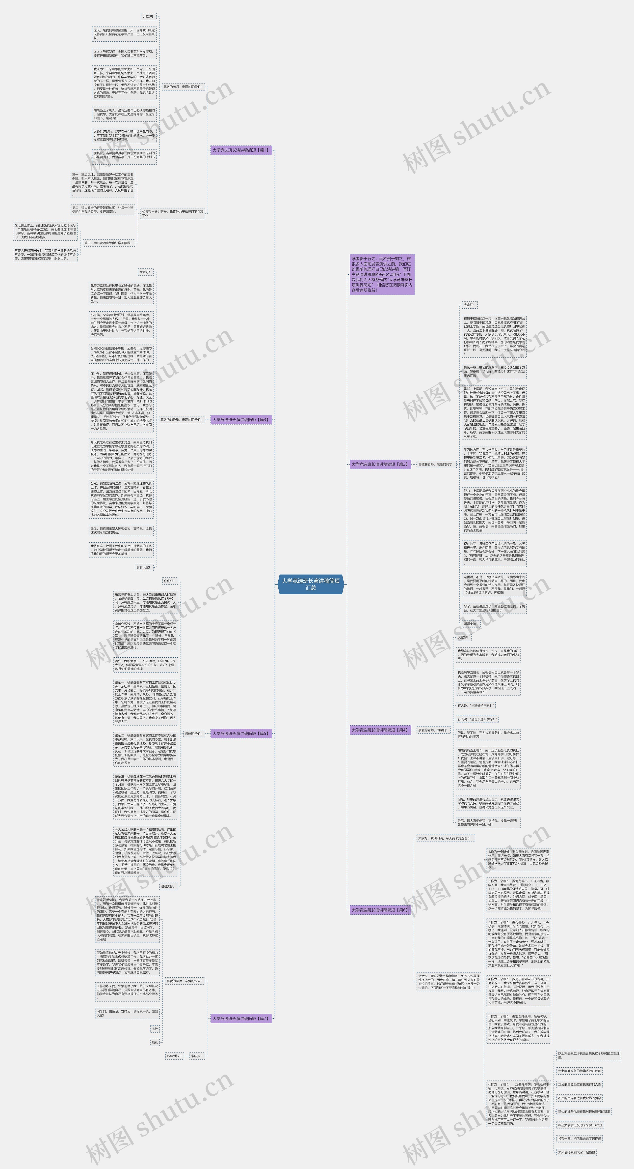 大学竞选班长演讲稿简短汇总思维导图