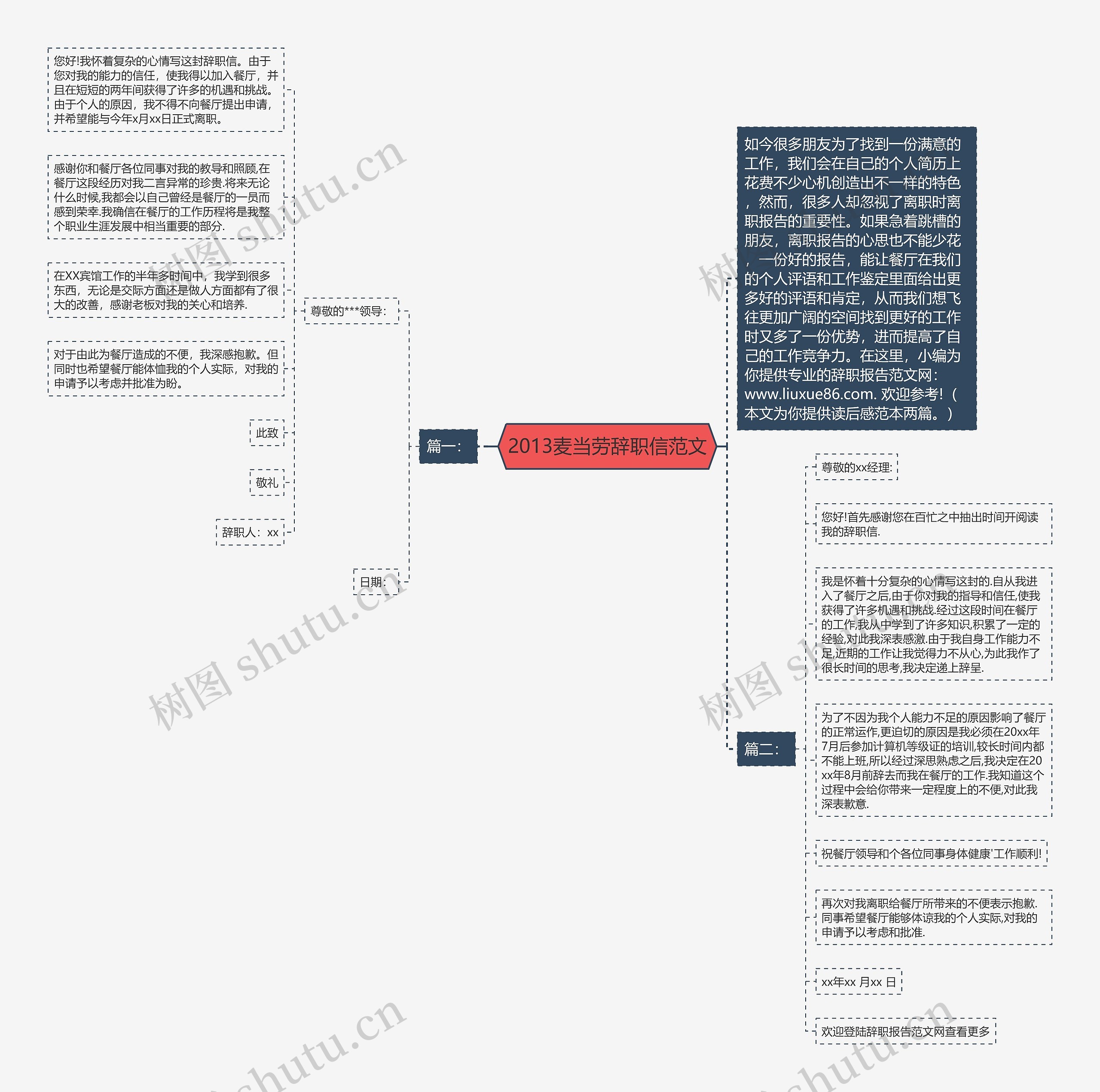 2013麦当劳辞职信范文思维导图