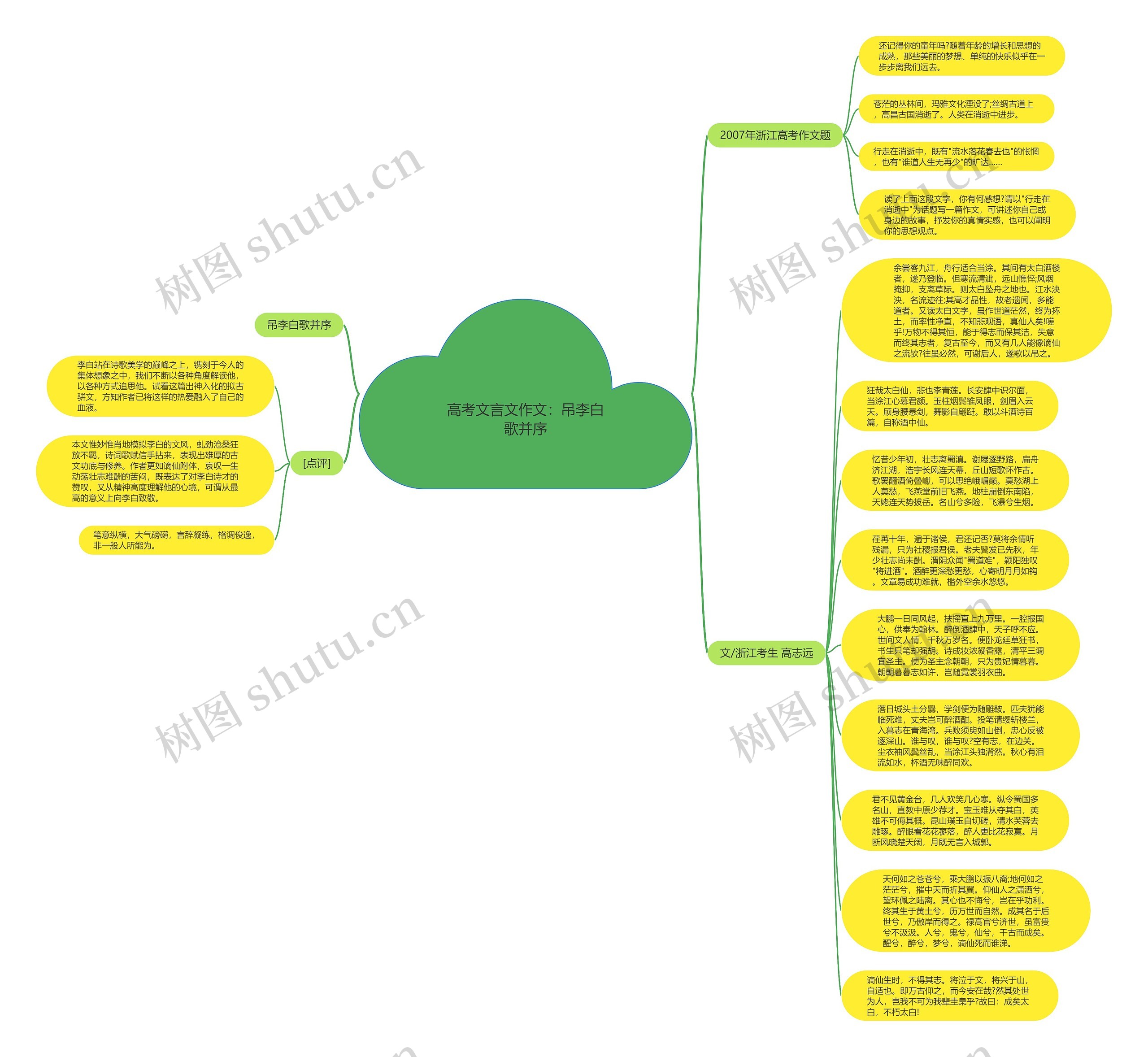 高考文言文作文：吊李白歌并序思维导图