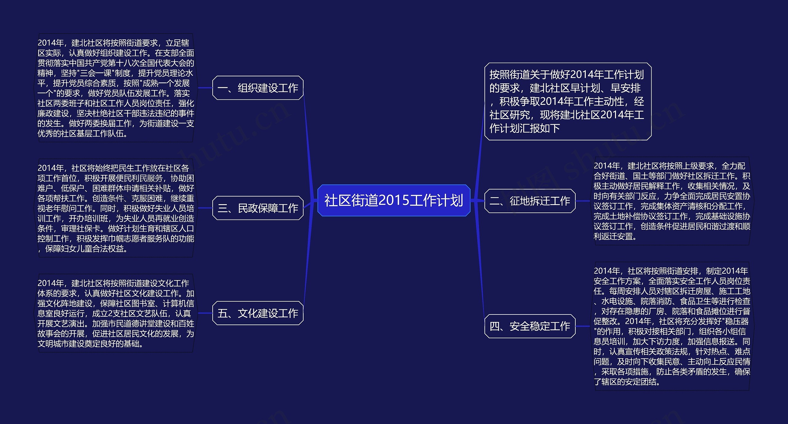 社区街道2015工作计划思维导图