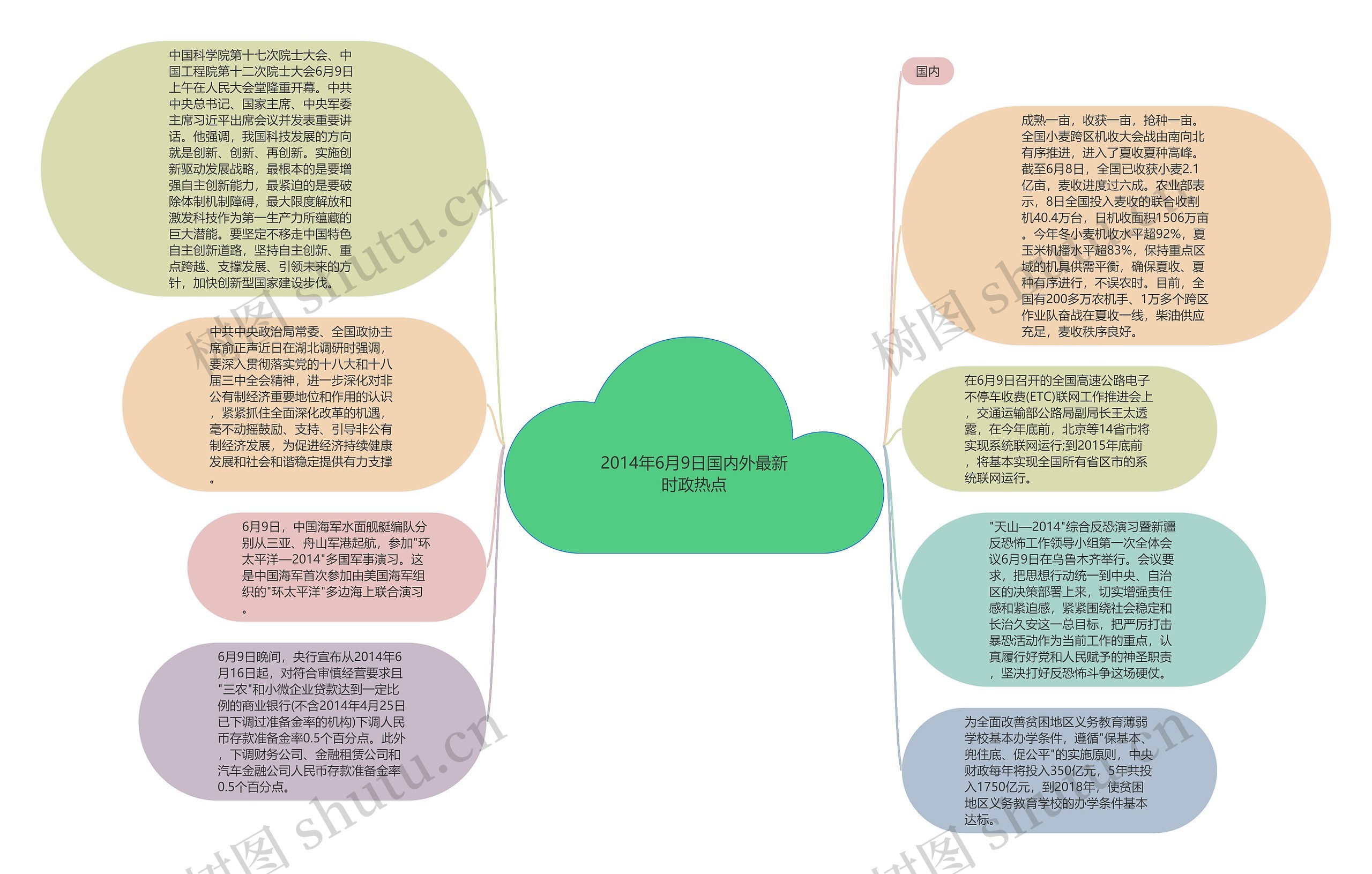 2014年6月9日国内外最新时政热点思维导图