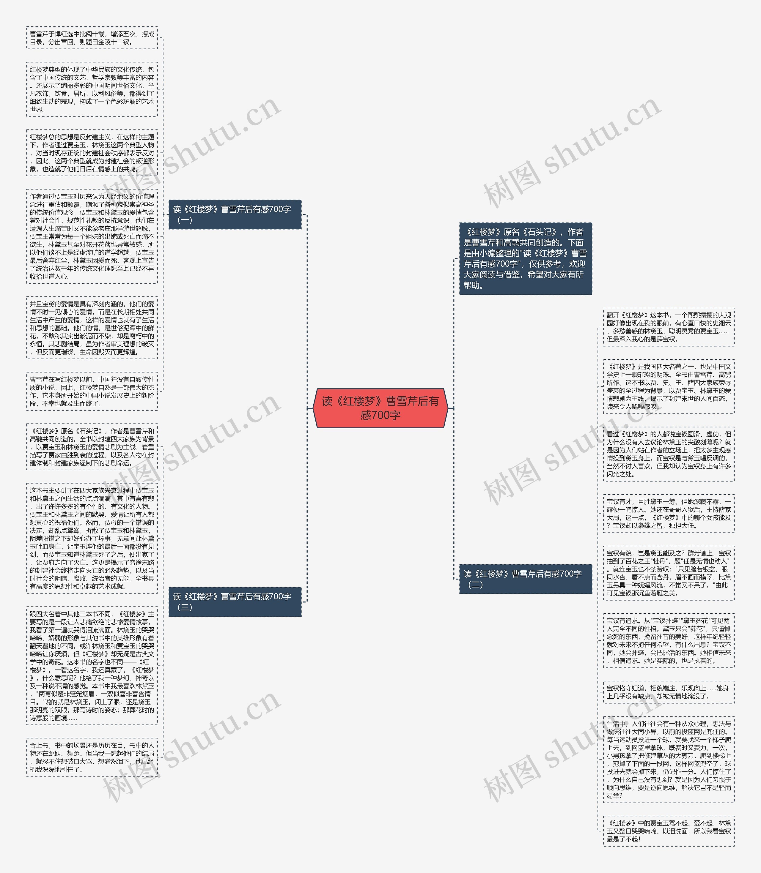 读《红楼梦》曹雪芹后有感700字思维导图