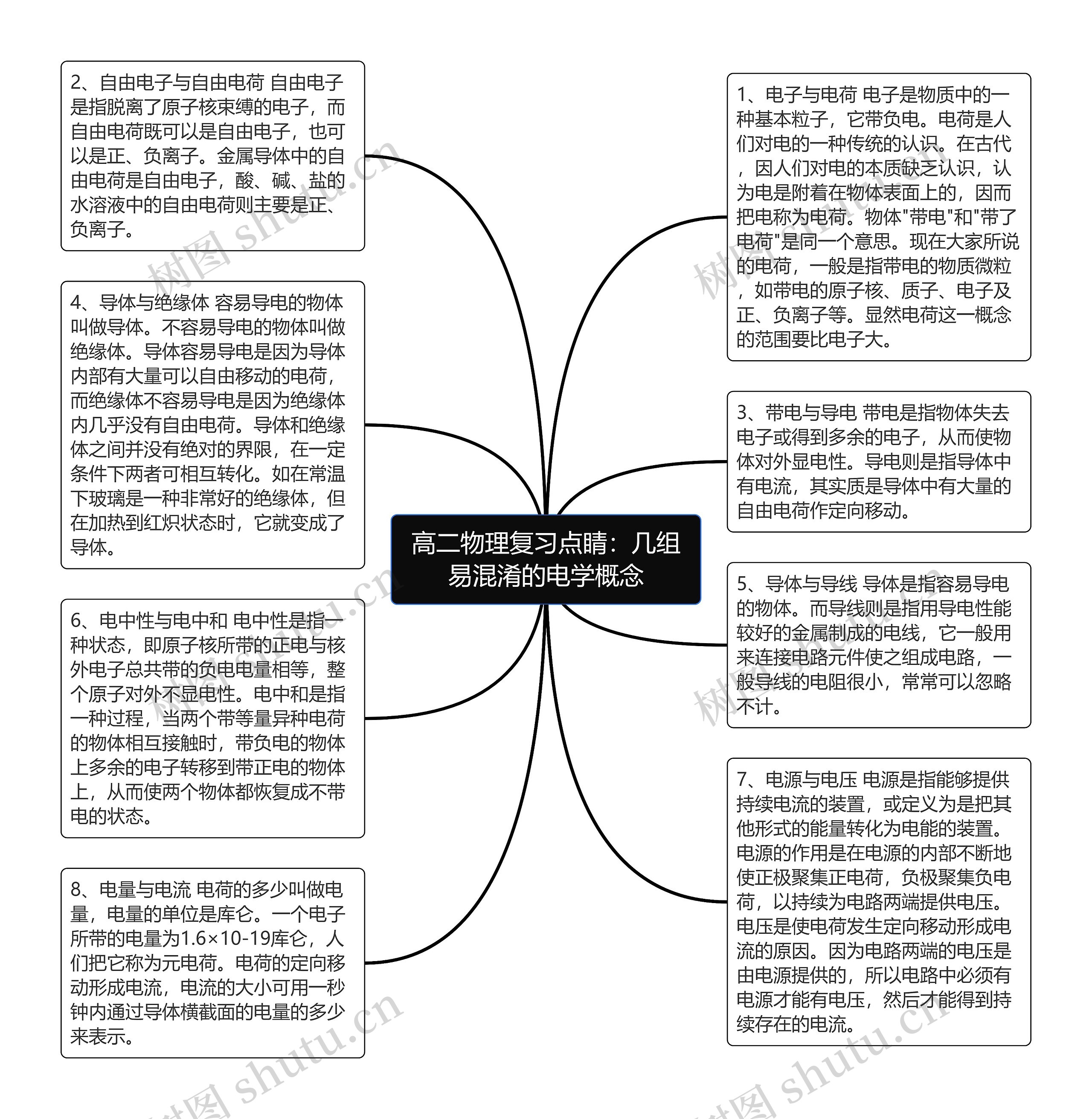 高二物理复习点睛：几组易混淆的电学概念