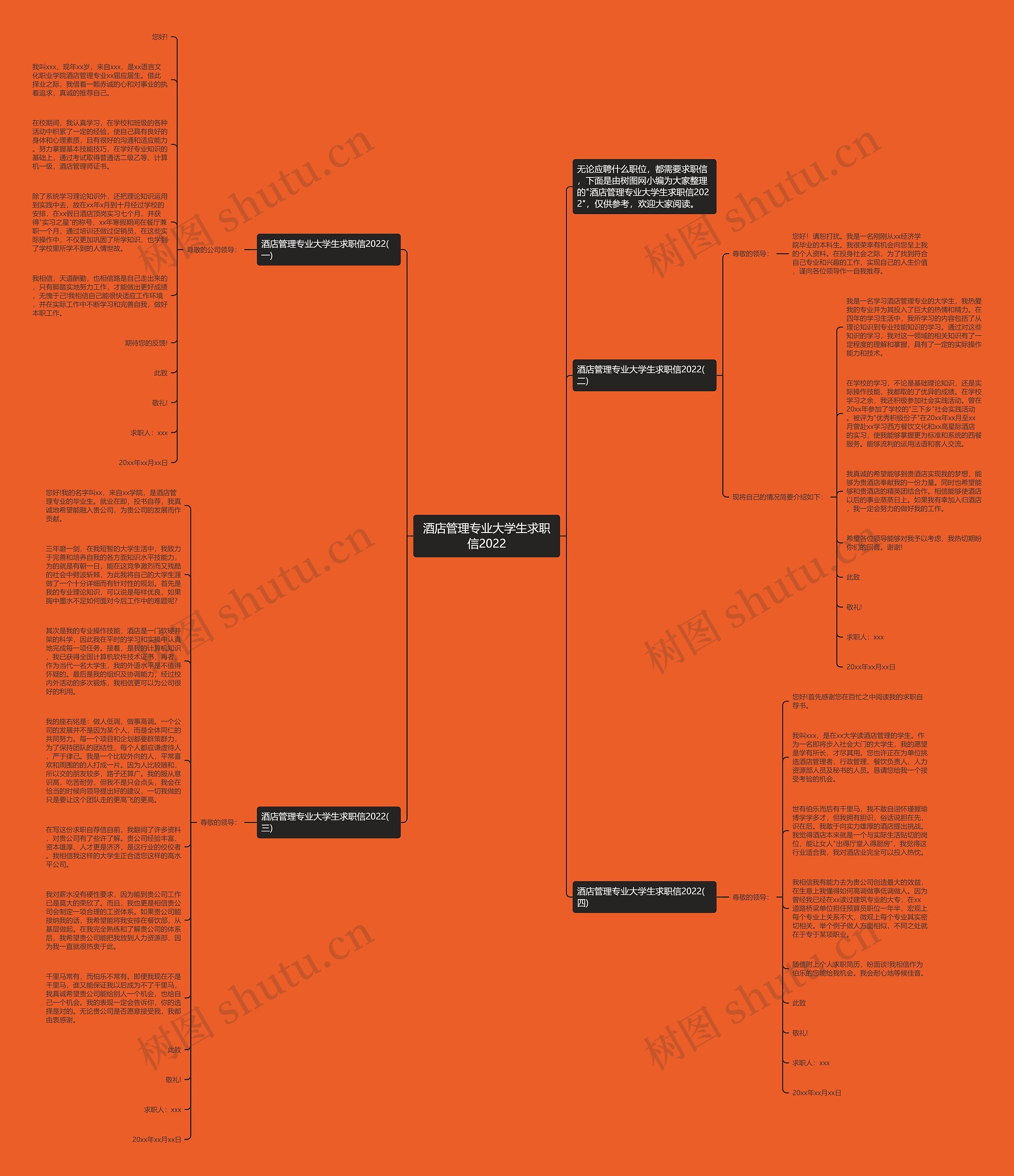 酒店管理专业大学生求职信2022思维导图