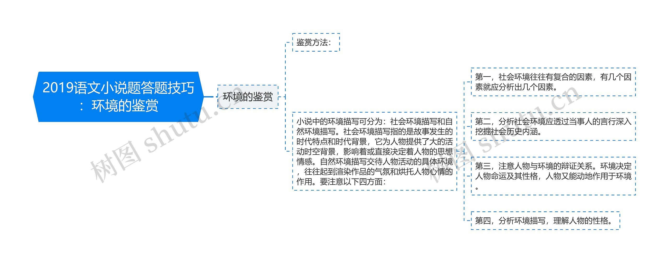 2019语文小说题答题技巧：环境的鉴赏